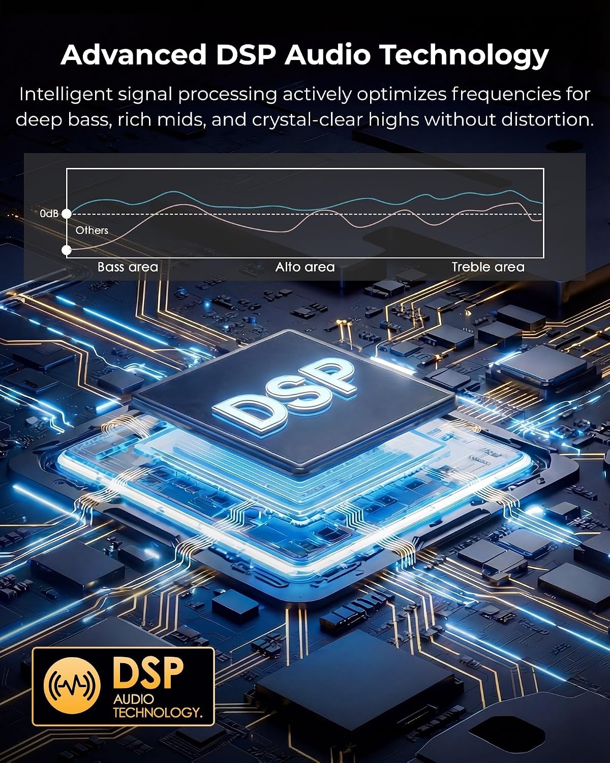 Detalle de GB03 30W Bluetooth Speaker with DSP