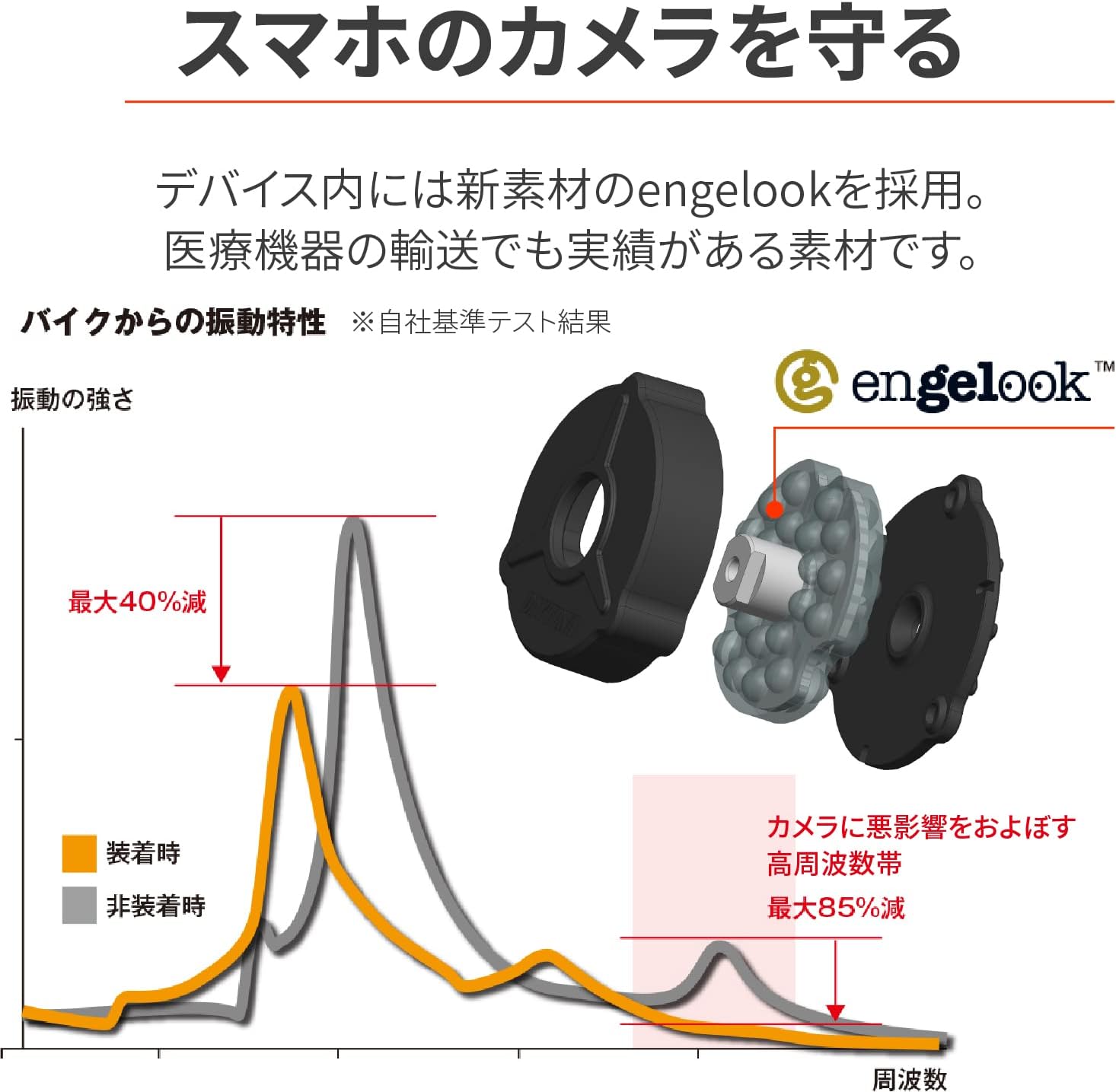 Detalle 2 de デイトナ スマホホルダー3プラス IH-2000 クイック 25103|振動軽減ユニット・アルミパーツ採用