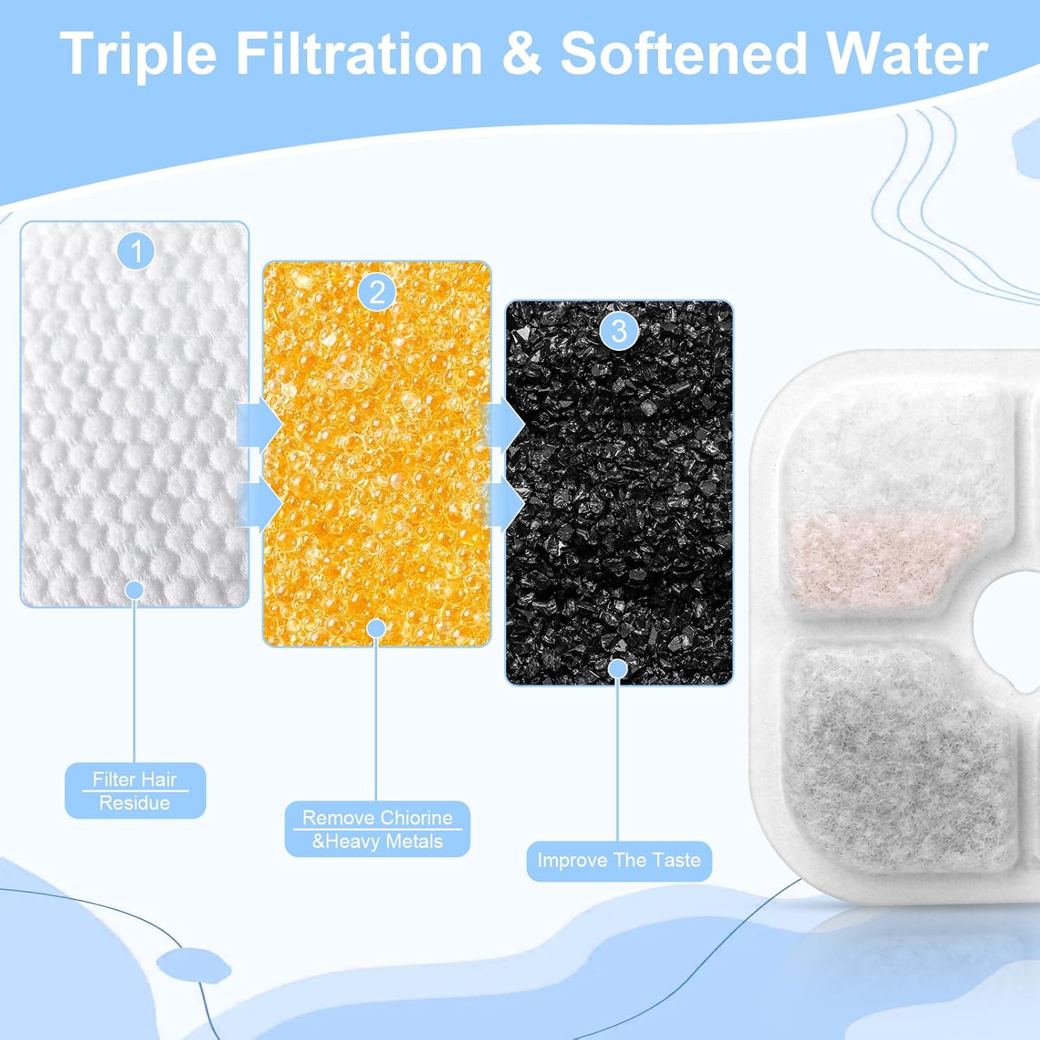 Thumbnail 3 de 12-Pack Cat Water Fountain Replacement Filters