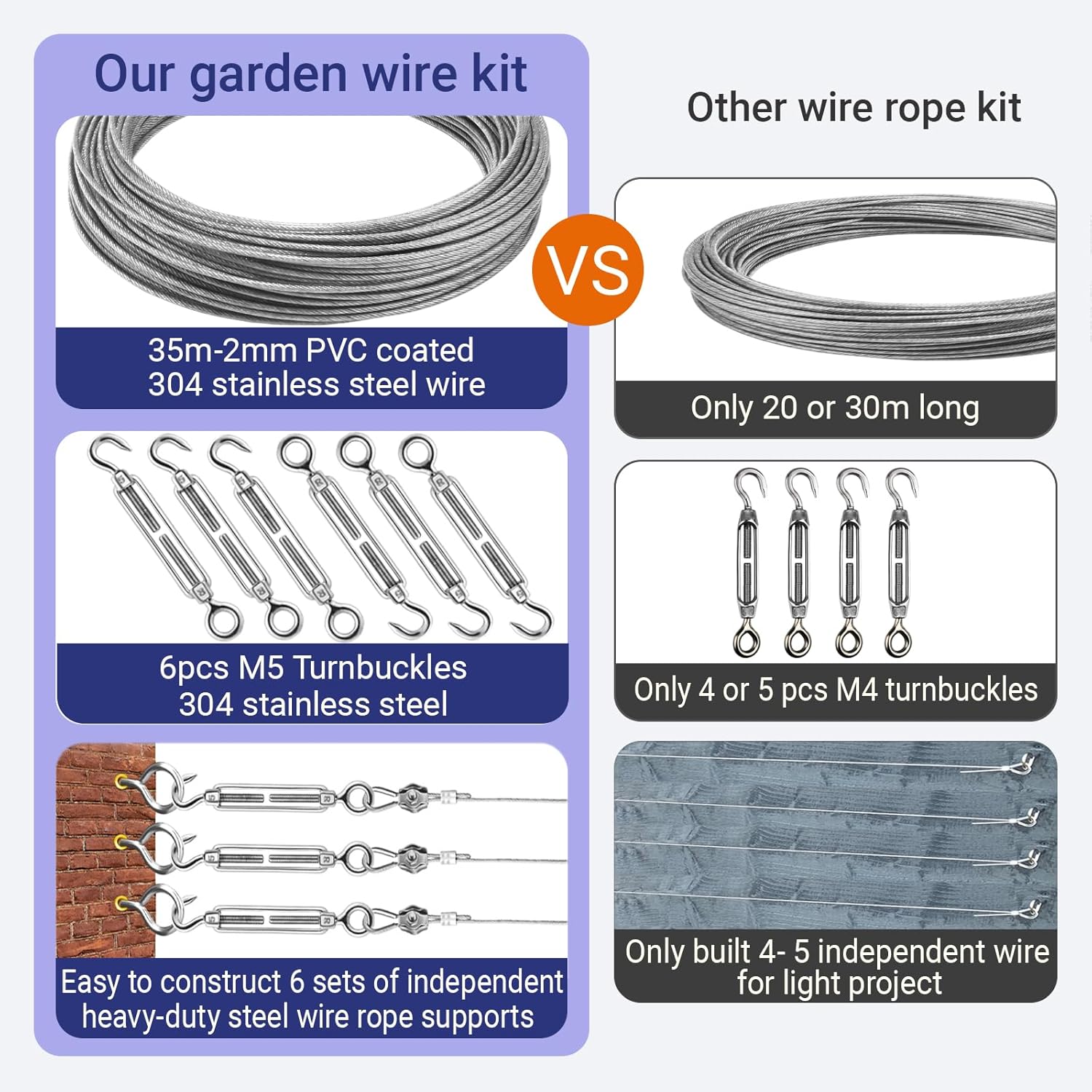 Detalle 2 de Xyxu trellis garden wire 35m 2mm