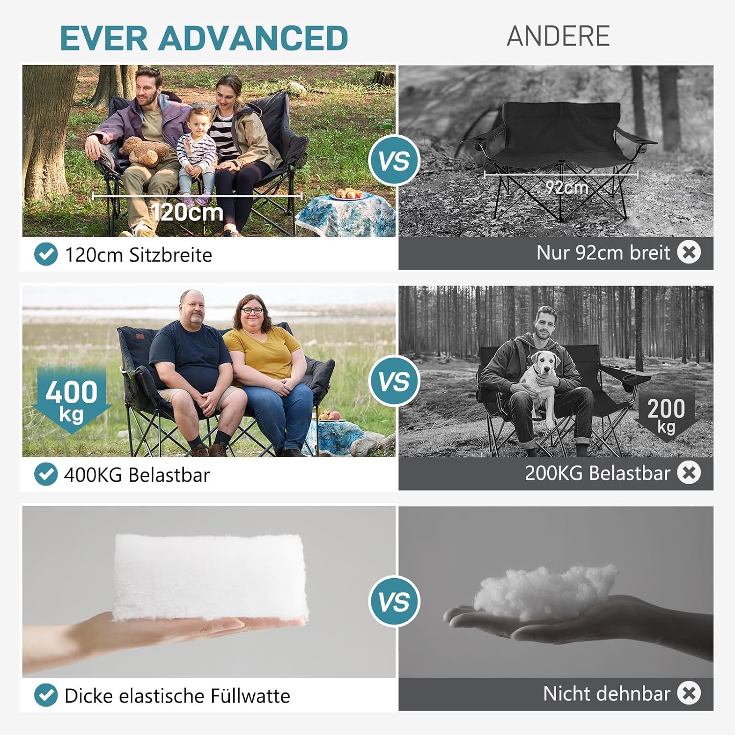Thumbnail 6 de EVER ADVANCED faltbarer Campingstuhl 145 cm breit für 2 Personen (Faltsofa mit hoher Rückenlehne)