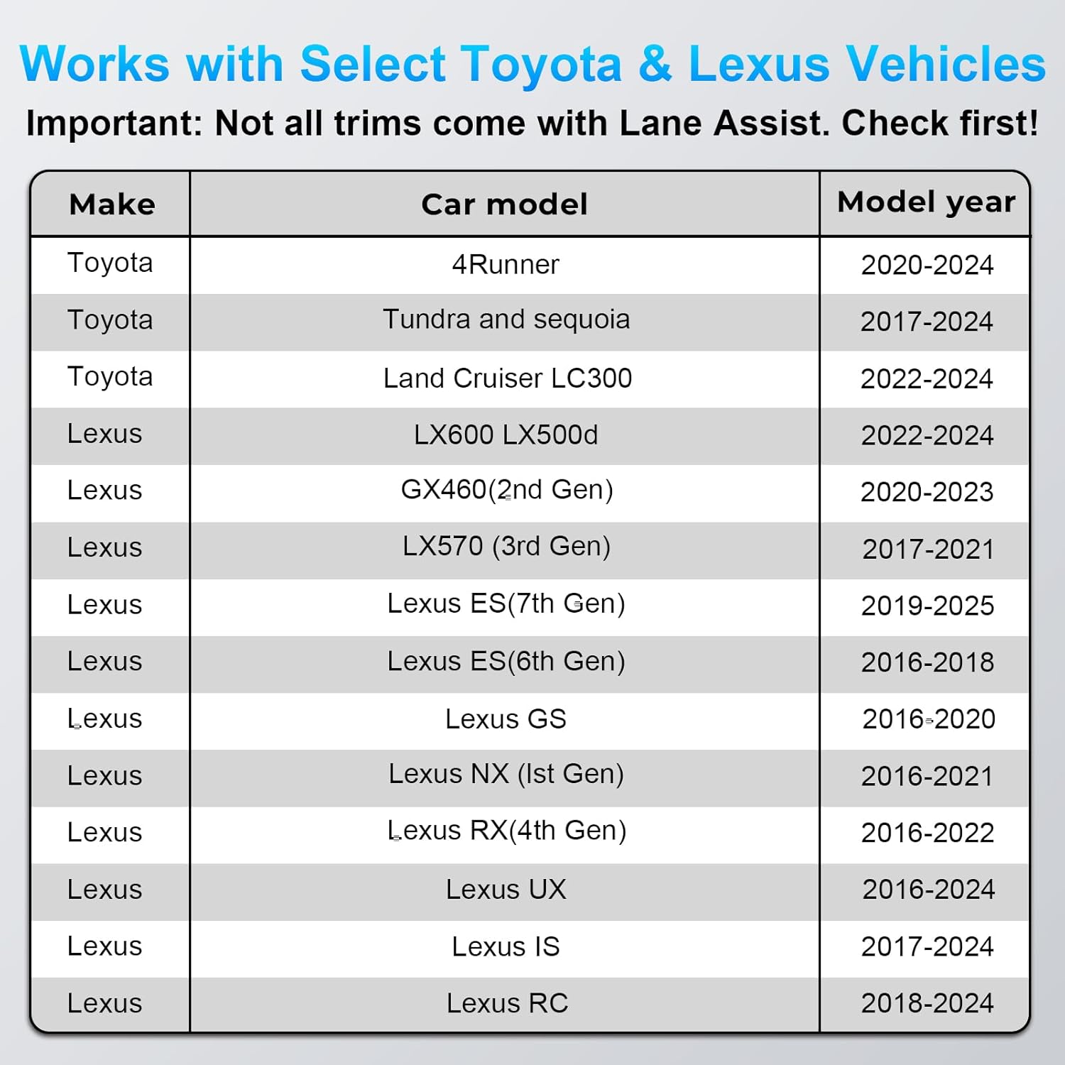 Detalle de Adaptateur d’alimentation Dashcam pour Toyota/Lexus (Modèle C, 12 broches) – compatibilité 2020–2023
