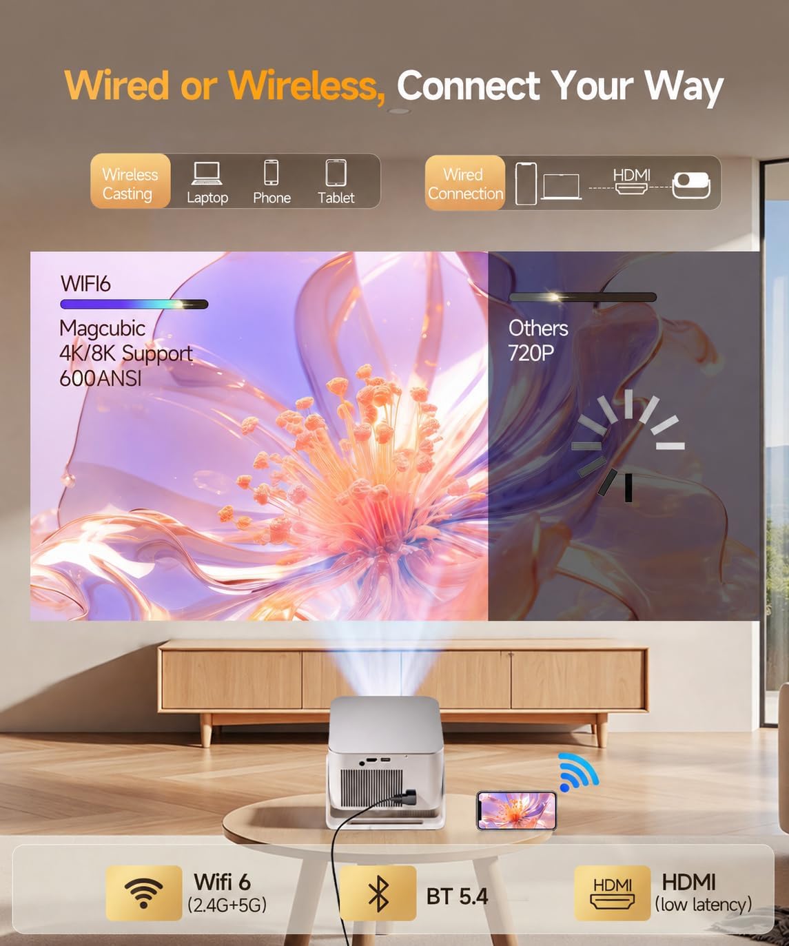 Thumbnail 4 de Magcubic HY350Max Smart Mini Projector (Native 1080P, 8K Support, 600 ANSI, WiFi 6 & Bluetooth 5.4)