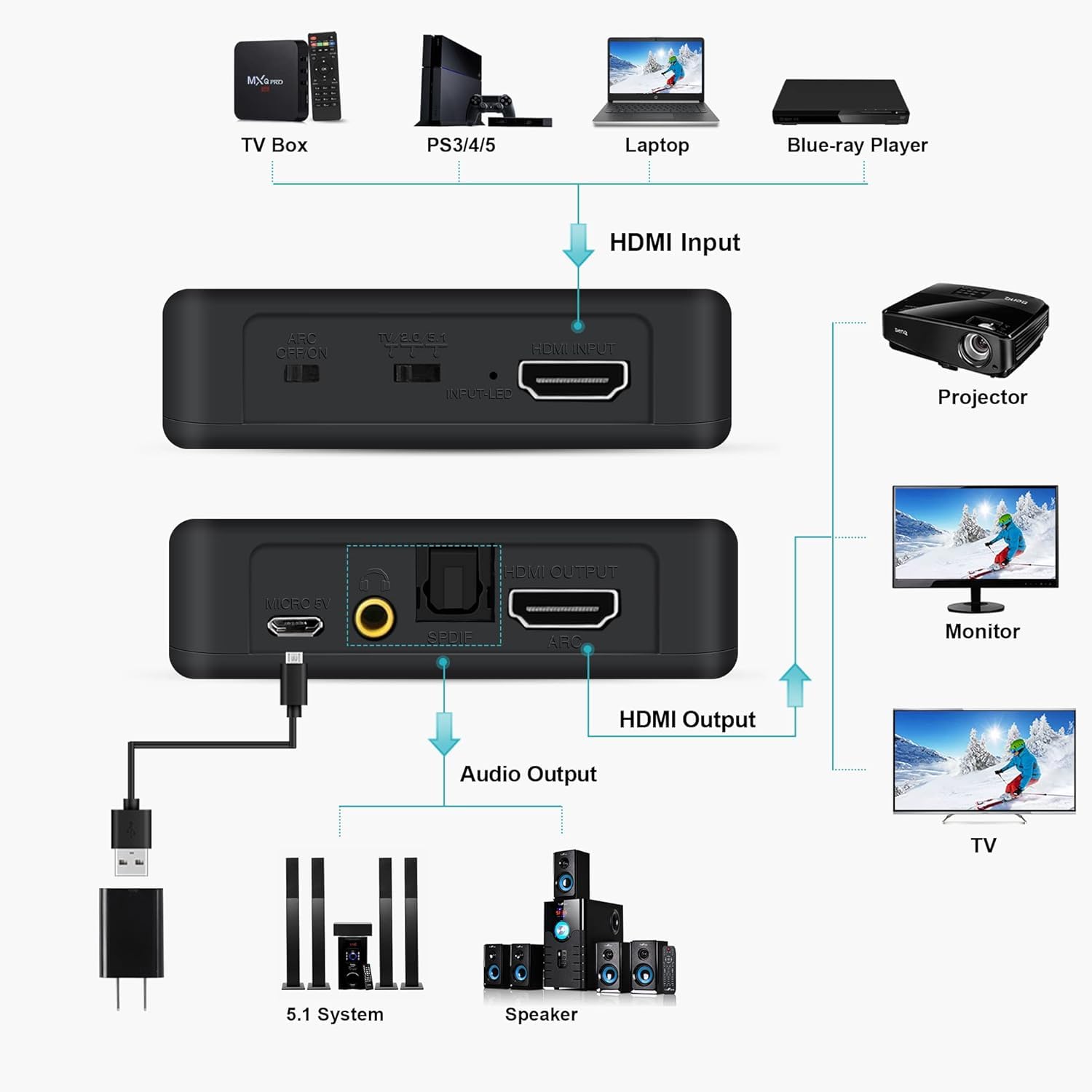 Thumbnail 1 de 4K 60Hz HDMI Audio Extractor Splitter Converter (HDMI ARC + Optical + 3.5mm) with HDCP 2.2