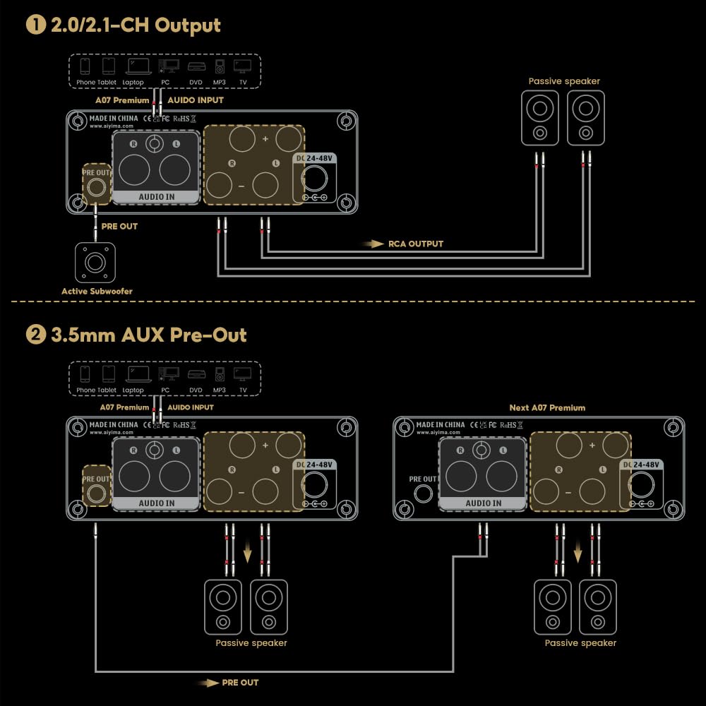 Detalle de AIYIMA A07 TPA3255 Class D amp 300W x2
