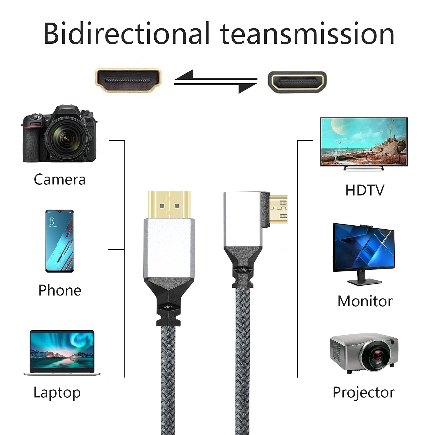 Thumbnail 2 de RIIEYOCA 4K Mini HDMI to HDMI Cable 50cm