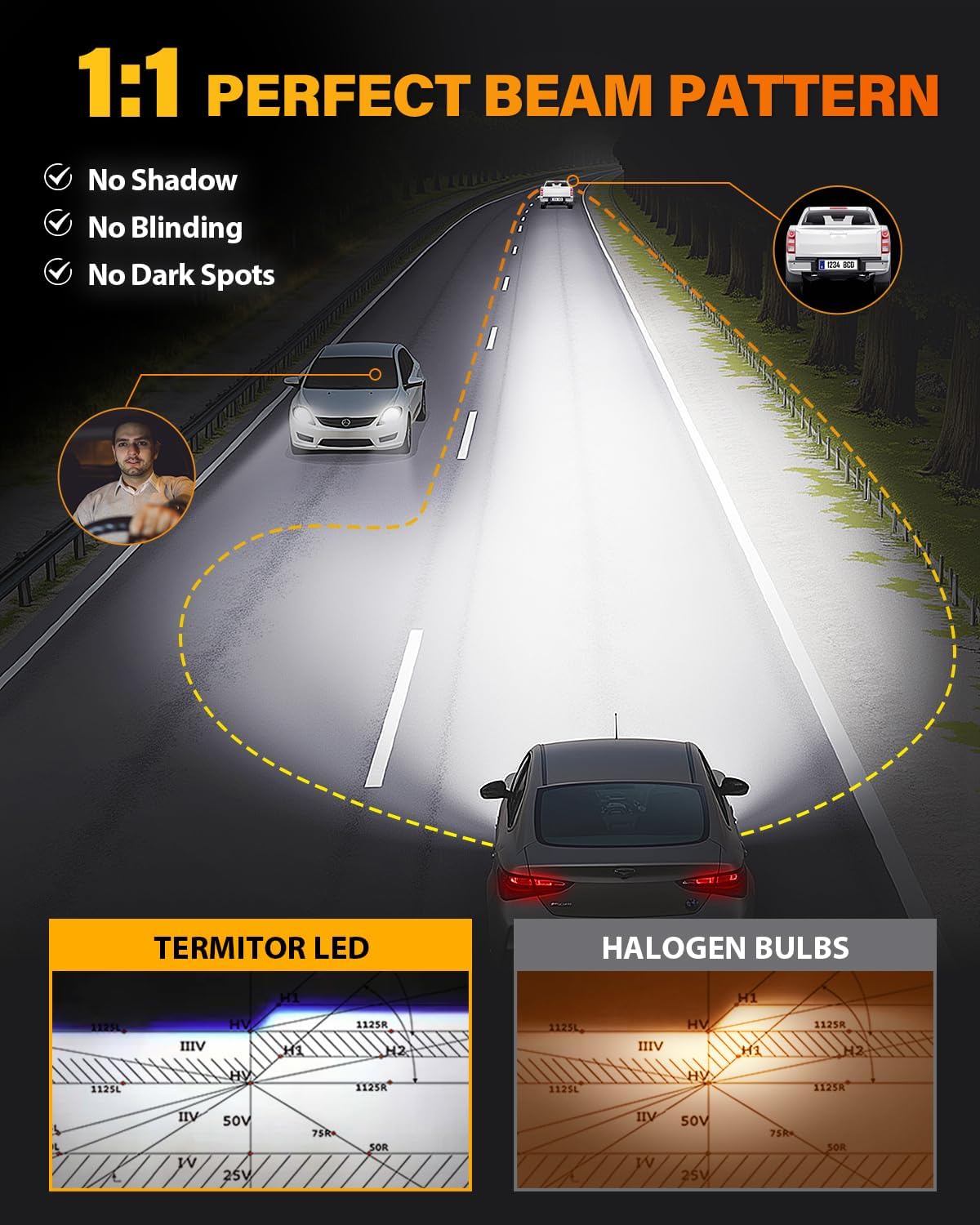 Detalle de Termitor 2026 New Gen H7 Light Bulbs (Light Kit Pack of 2) — 1:1 Plug-and-Play, IP68, 10-Year Lifespan