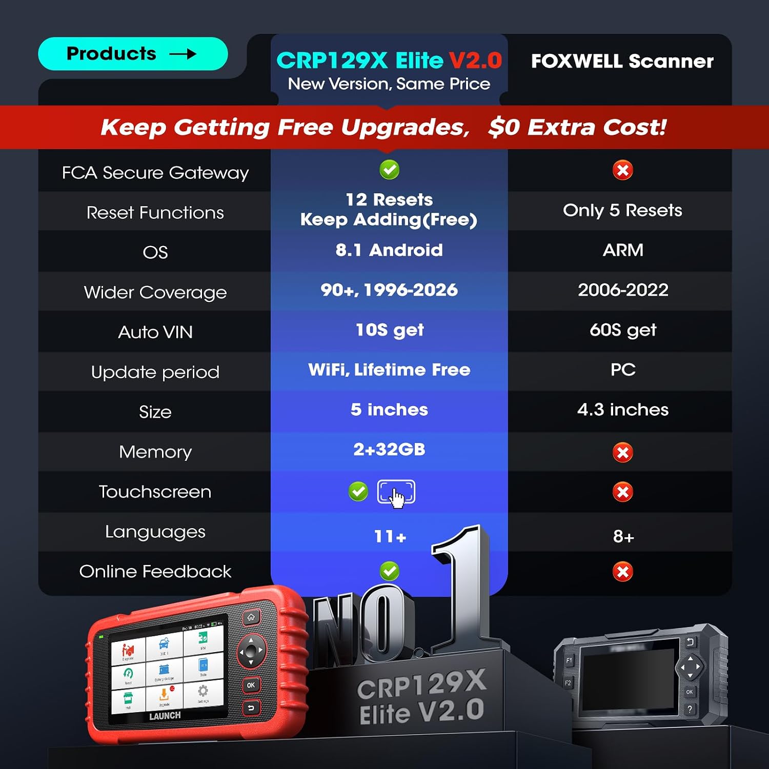 Detalle 2 de LAUNCH CRP129X V2.0 OBD2 scanner 12 services