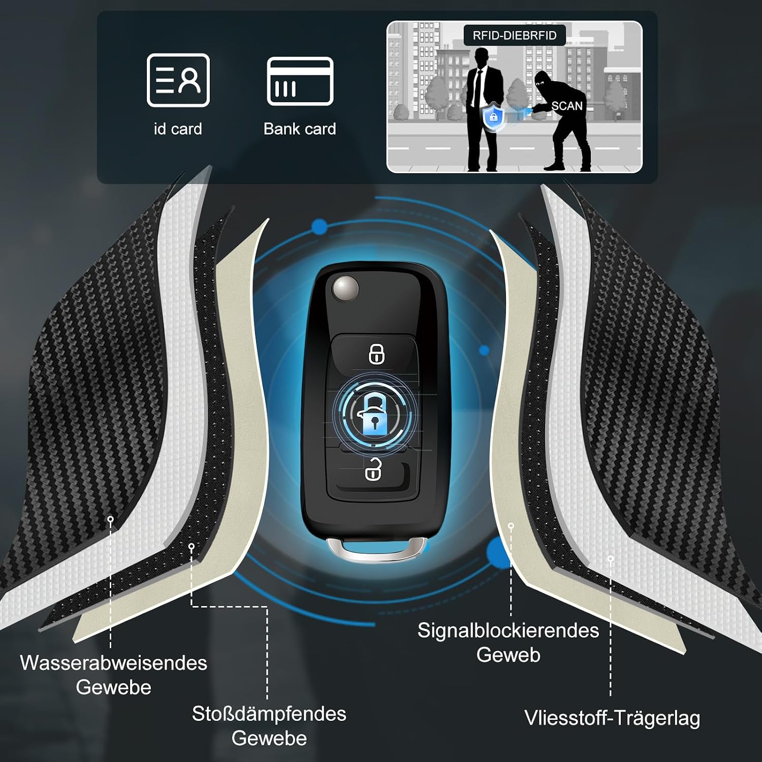 Detalle de RealPlus Keyless Go Schutz Autoschlüssel – 2er-Set, 5.5 x 3.5 in, mit 2 RFID-Schutztaschen
