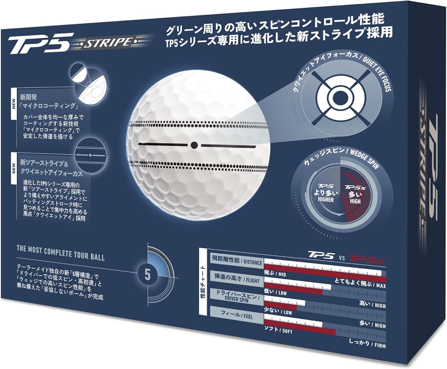 Detalle 2 de TaylorMade TE926 TP5/TP5x 2026年モデル ゴルフボール、5ピース・キャストウレタンカバー