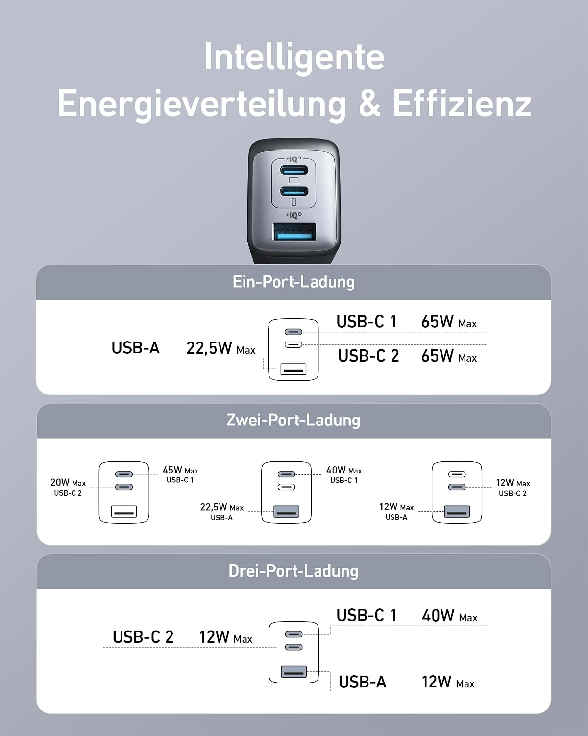 Thumbnail 5 de Anker Nano II 65W USB-C Ladegerät – 3-Port PPS Schnellladegerät für iPad und Co.