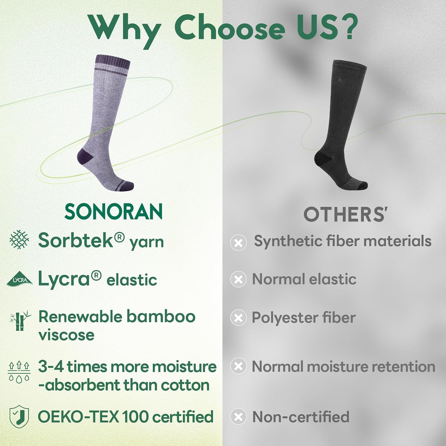 Detalle 2 de Iambamboo Compression Socks 15-20 mmHg