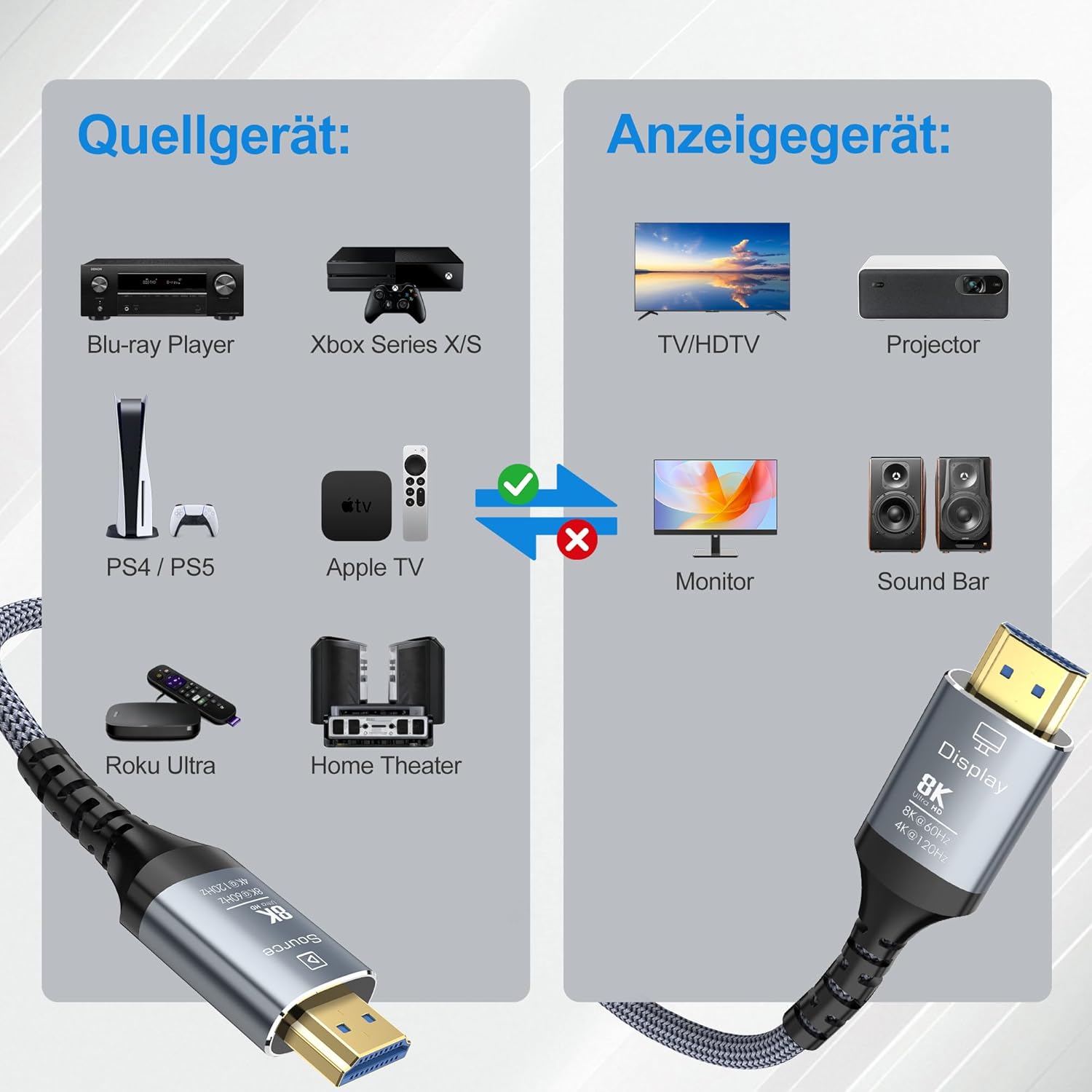 Thumbnail 6 de Anehmeta Glasfaser HDMI-Kabel 7 Meter – 8K, 48 Gbps, HDMI 2.1 (PS5, Xbox, HDTV, Laptop, Monitor)