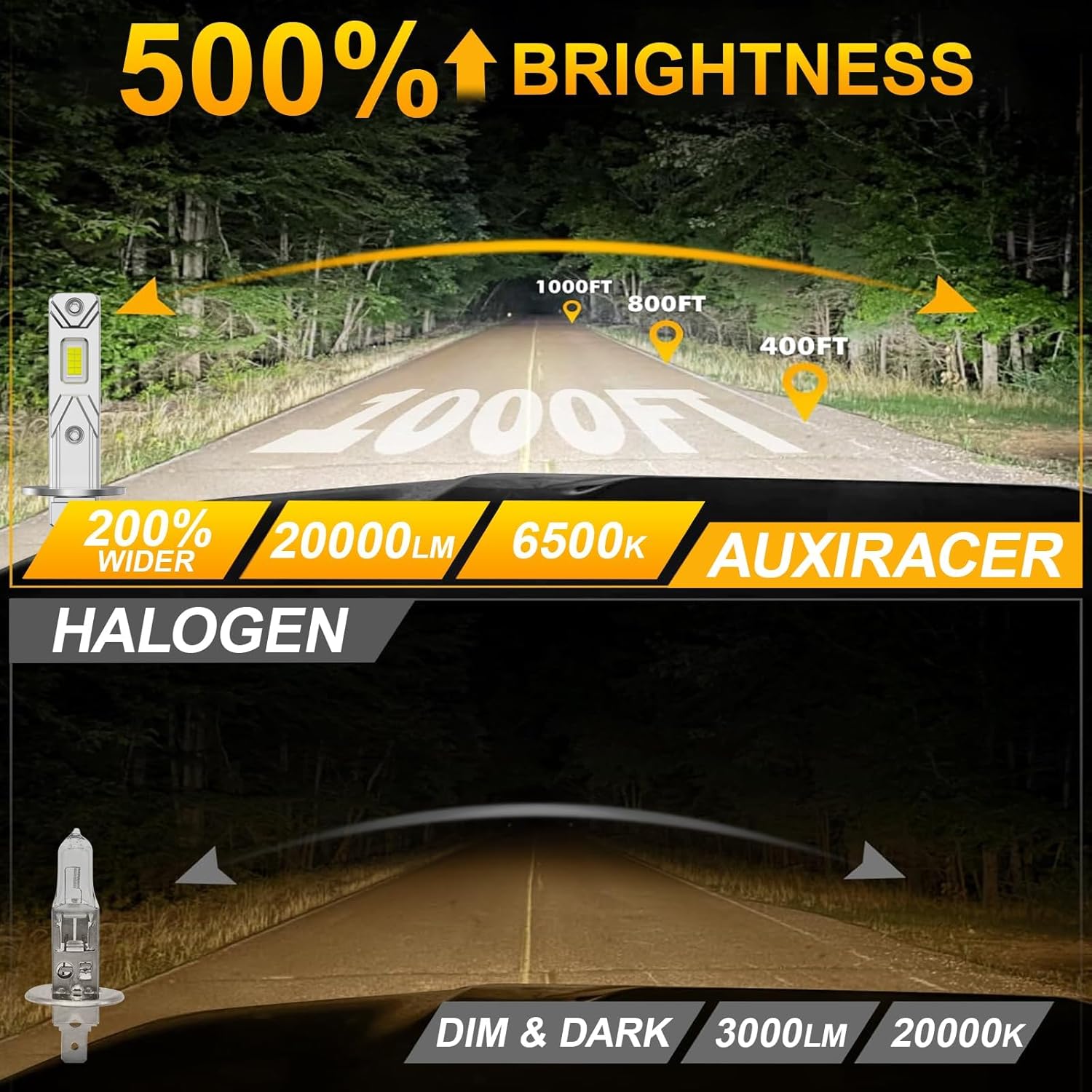 Detalle de AUXIRACER H1 LED 500% Brillante – Kit 2 lampadine H1 LED Plug and Play 6500K 18000 LM, 50.000 ore, IP68