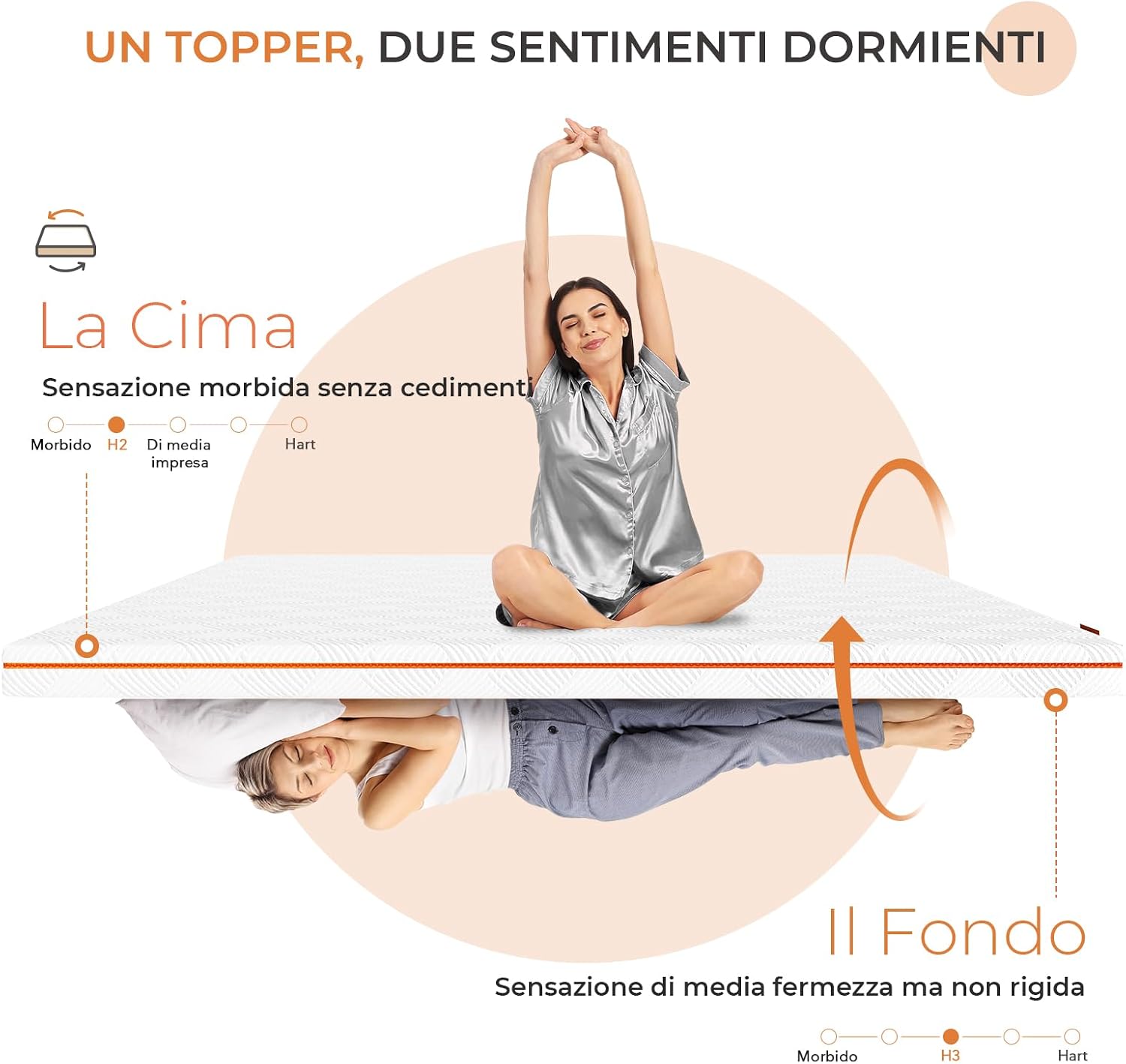 Thumbnail 2 de Sweetnight Materasso Topper 80 x 200 cm – Memory Foam Gel, 5 Zone, 10 cm, doppia faccia H2/H3