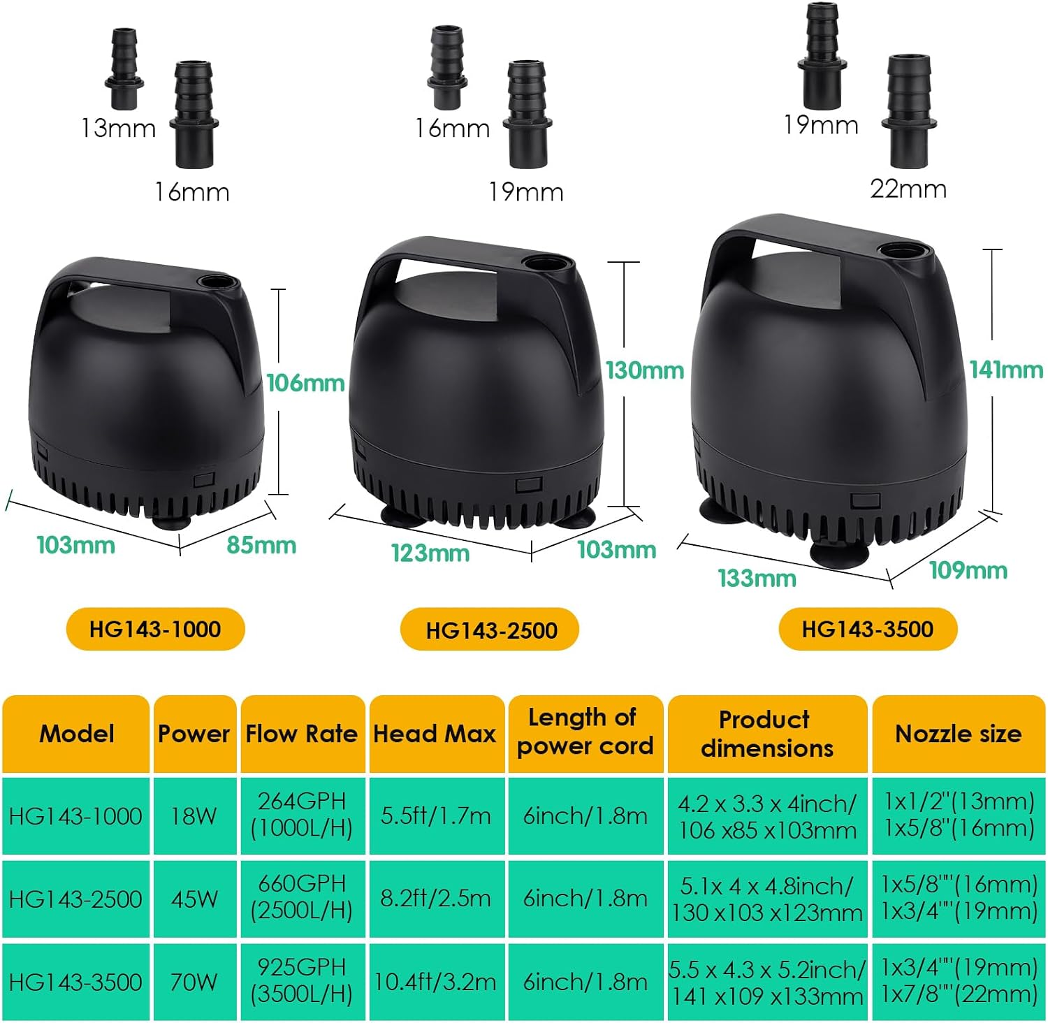 Thumbnail 5 de hygger Aquarium Wasserpumpe 2500 L/H 45W