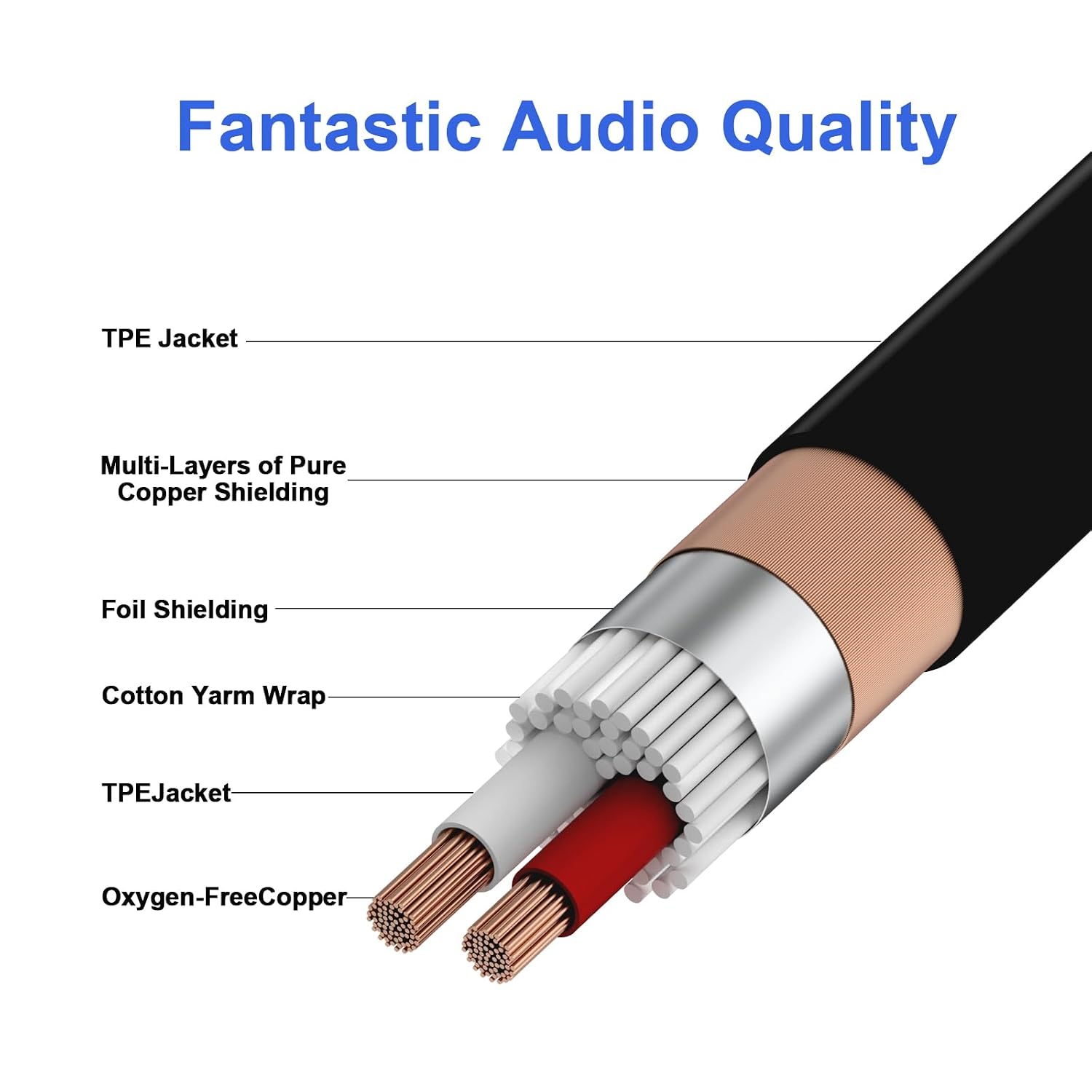 Detalle 2 de Seefeful 202403028002 XLR Microphone Cables, 3.3 ft, 2-Pack, Right-Angle Male