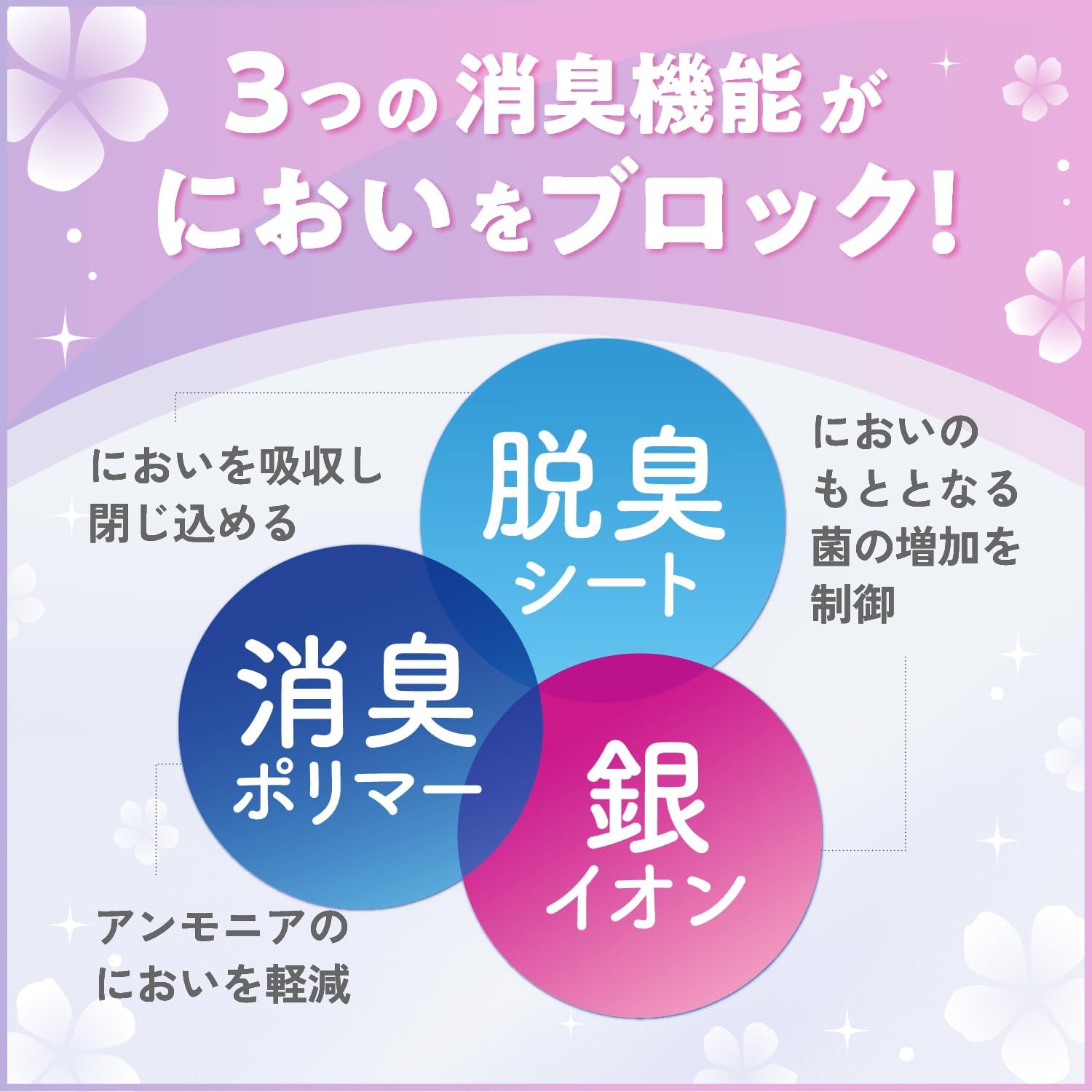 Detalle de パーフェクトチョイス リフレ 超うす安心パッド 300cc 女性用尿もれパッド 29cm・3.5mm