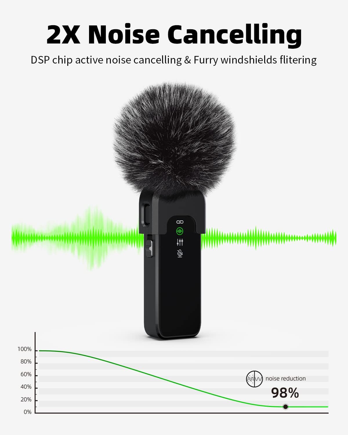 Detalle de Rythflo LM01 Wireless Lavalier Microphone, USB-C, Noise Cancellation