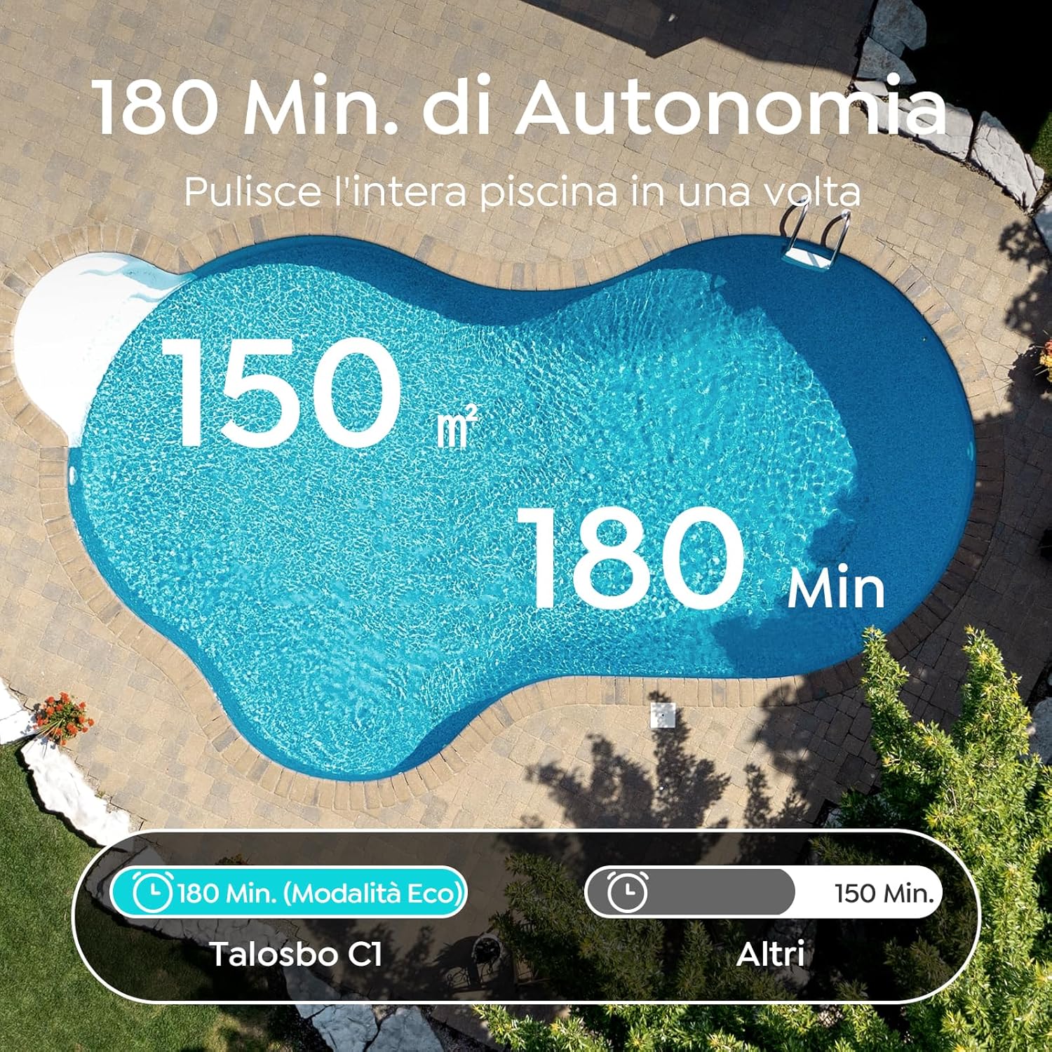 Thumbnail 4 de (2026 Nuovo) Talosbo C1: robot piscina senza fili per pareti e fondo fino a 150 m²