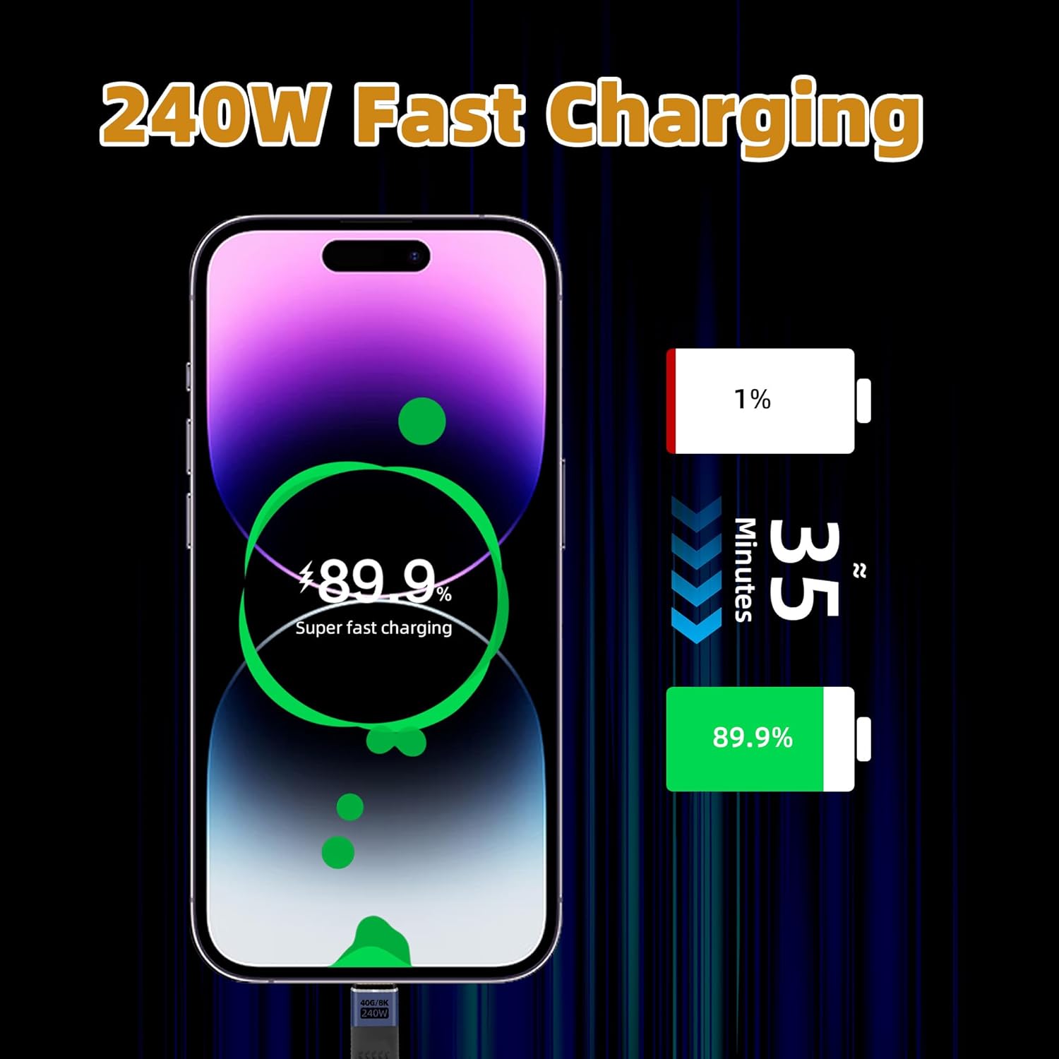 Thumbnail 1 de RIIEYOCA 14cm USB C to C 40Gbps Cable: 8K60, PD 240W, 90° Short Reach