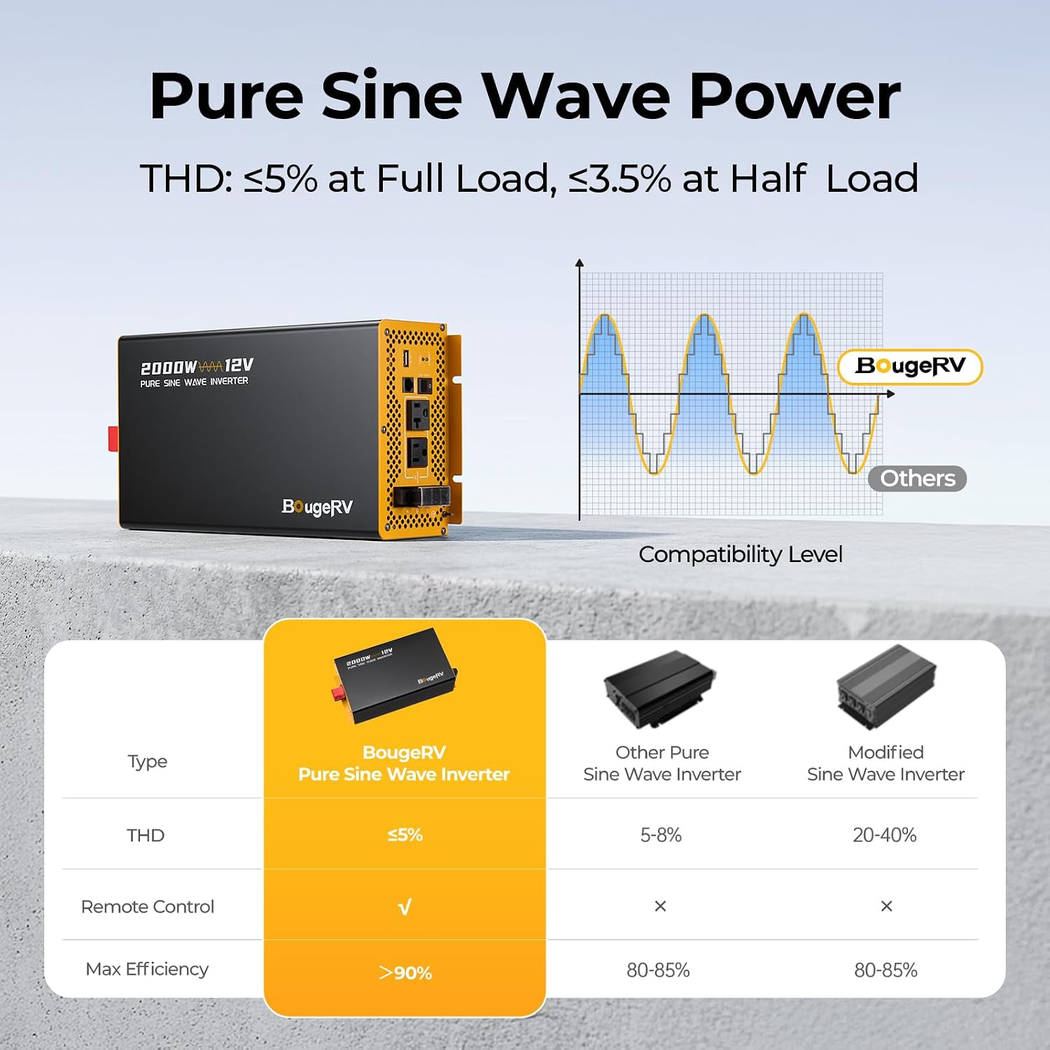 Detalle de BougeRV Pure Sine Wave Inverter 2000W