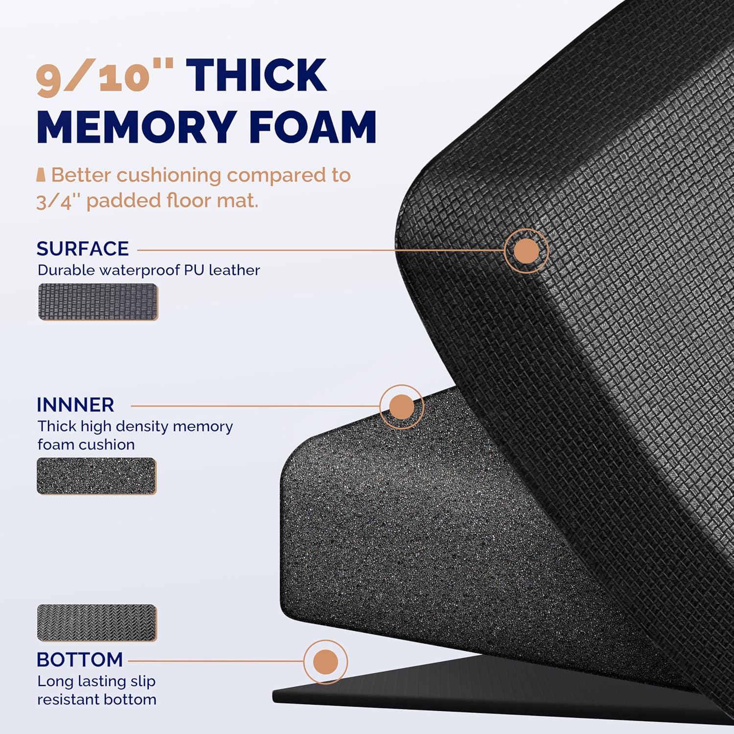 Thumbnail 4 de FEATOL Anti Fatigue Standing Mat 20" x 32" 🧩