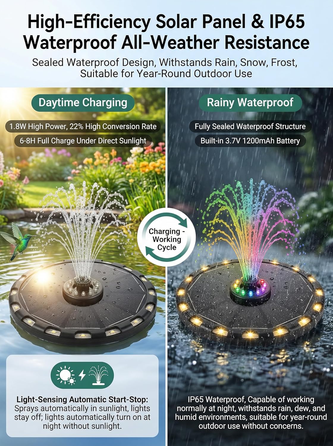 Thumbnail 2 de Solar Springbrunnen 3,5W – Solarteichpumpe mit LEDs, 6 Sprüh-Effekten & 8 bunten plus 16 warmweißen Lichtern