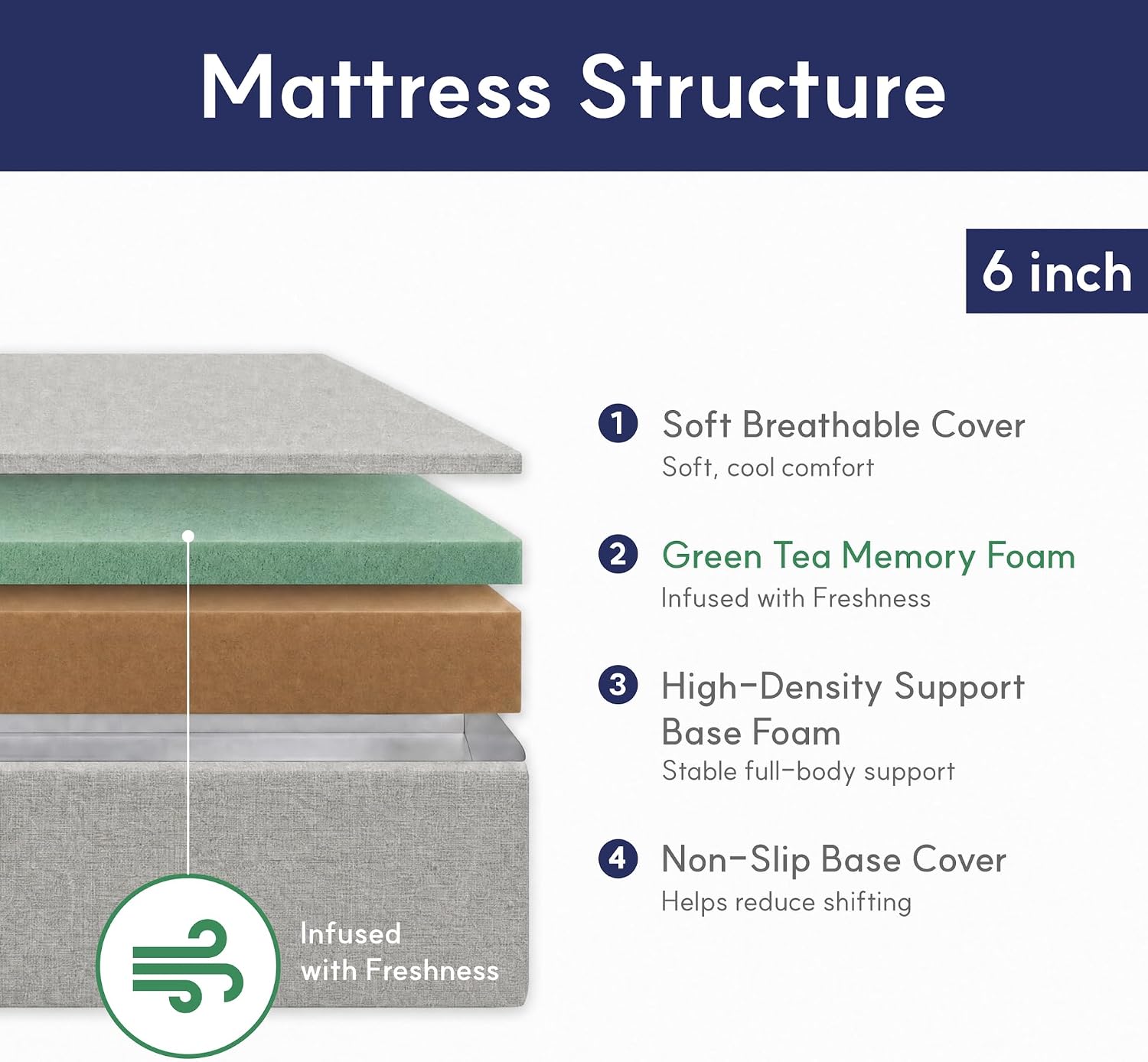 Detalle 2 de LIFEMENT B-MT-GTG-06-Q 6-Inch Queen Memory Foam Mattress, Cooling Gel