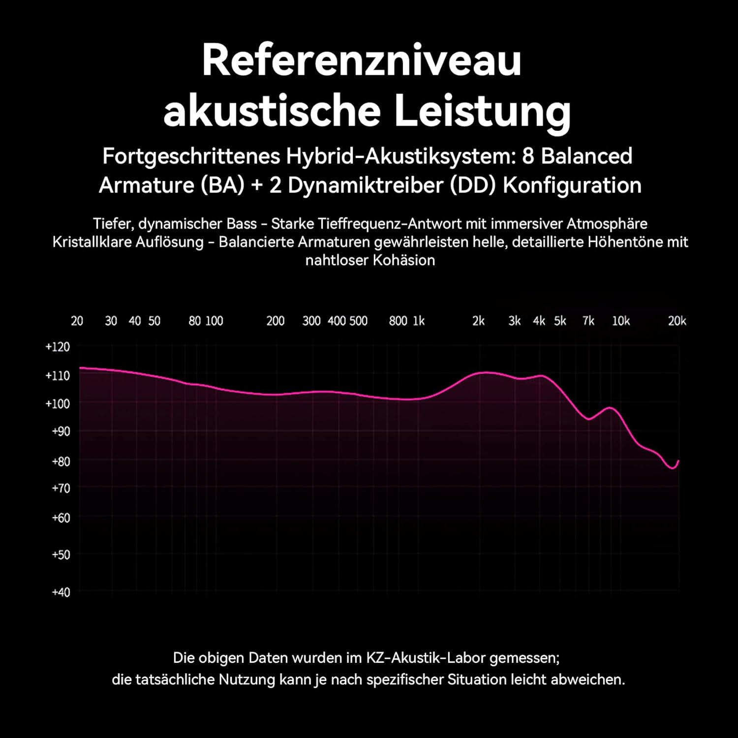 Thumbnail 6 de Yinyoo KZ ZS10 Pro kabelgebundene In-Ear Monitor Kopfhörer (Hybrid 4BA+1DD, 3,5-mm, 2-Pin)