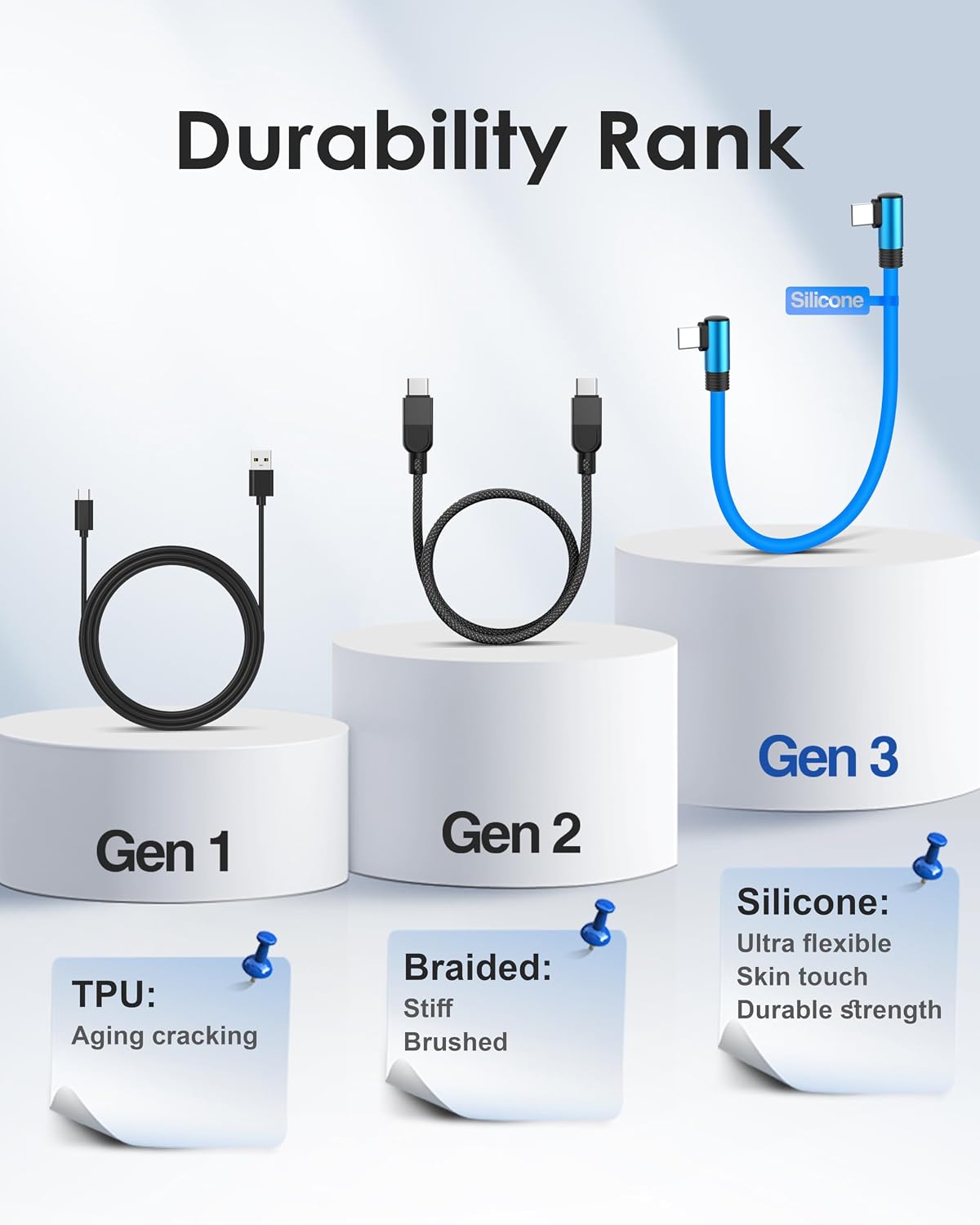 Thumbnail 6 de COOLSELL 90° Right Angle Short USB‑C to USB‑C Cable (15/30/50cm) with 60W Fast Charging