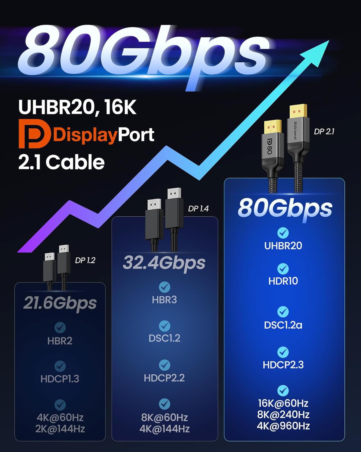 Thumbnail 5 de Silkland 80Gbps DisplayPort Cable 1.5m
