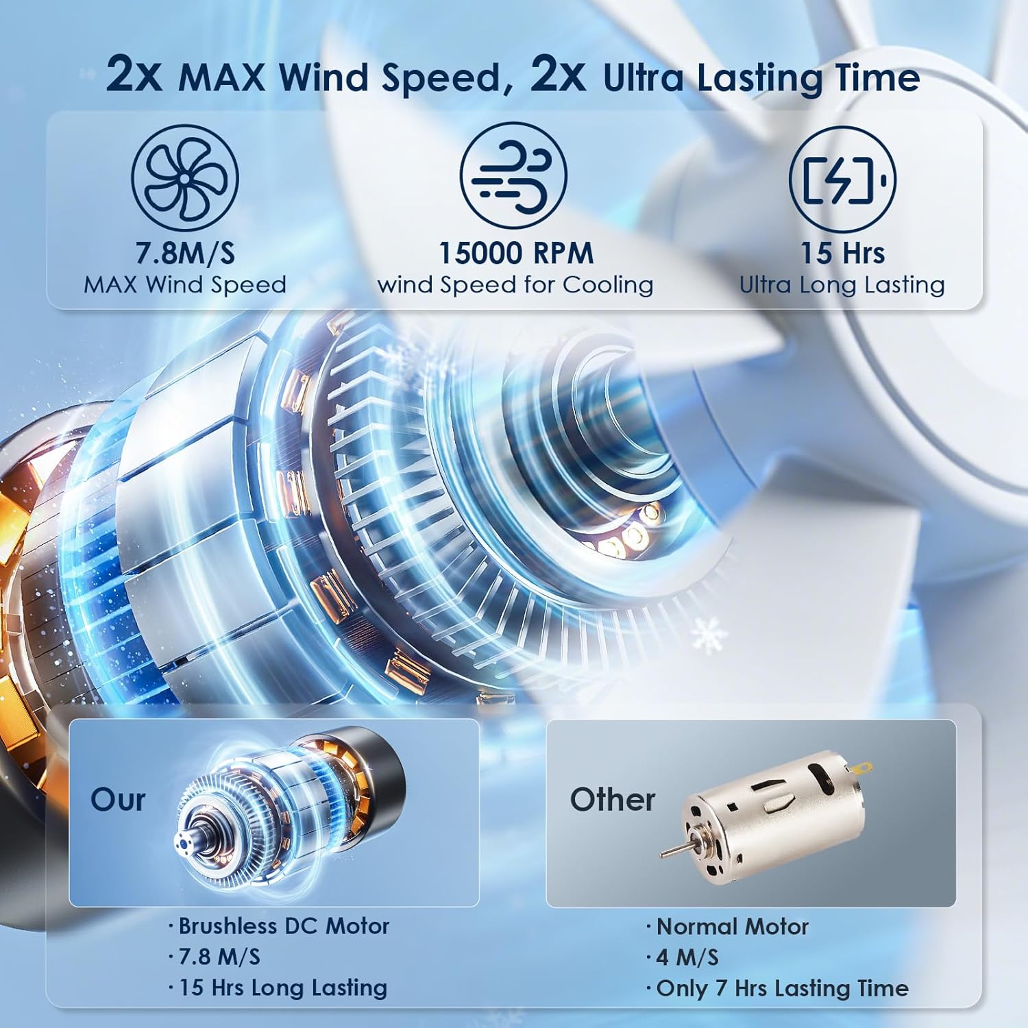Detalle de Handheld Fan Portable: A compact personal cooling option with long-lasting battery