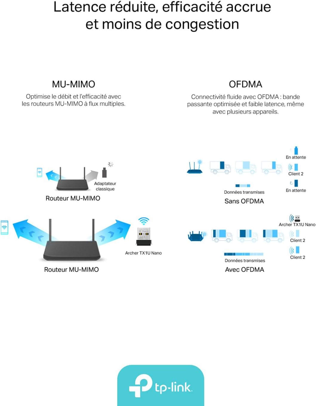 Thumbnail 6 de TP-Link Archer TX1U Nano AX300 clé Wi‑Fi 6