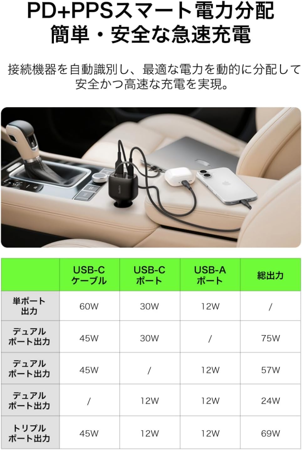 Detalle 2 de Belkin CCC001 シガーソケット充電器 75W、PD/PPS対応・巻き取り式USB-Cケーブル内蔵