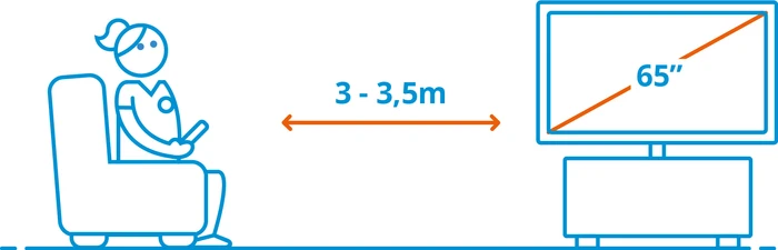 Thumbnail 27 de Philips PUS8500 65 Zoll QLED 4K mit JBL Bar 300 M2