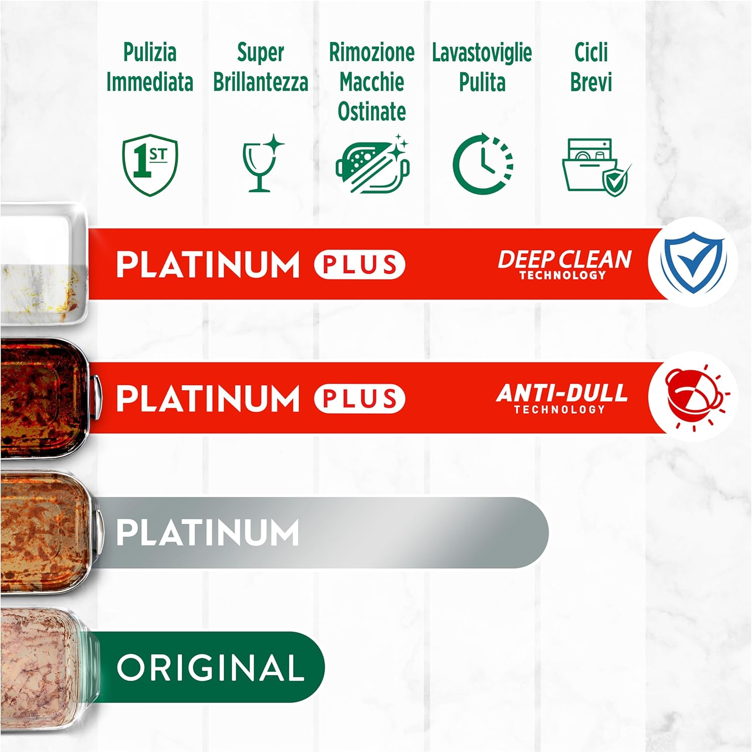 Thumbnail 5 de FAIRY Platinum Plus Pastiglie Lavastoviglie Limone Complete – 114 capsule con tecnologia anti-opaco
