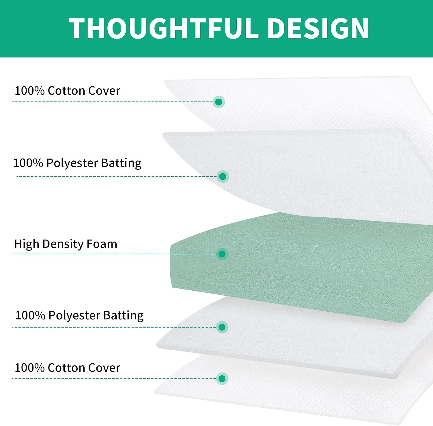 Detalle de HOMBYS foam cushion Sofa Insert, 24 x 24 x 6 Inches, Firm, Removable Cover