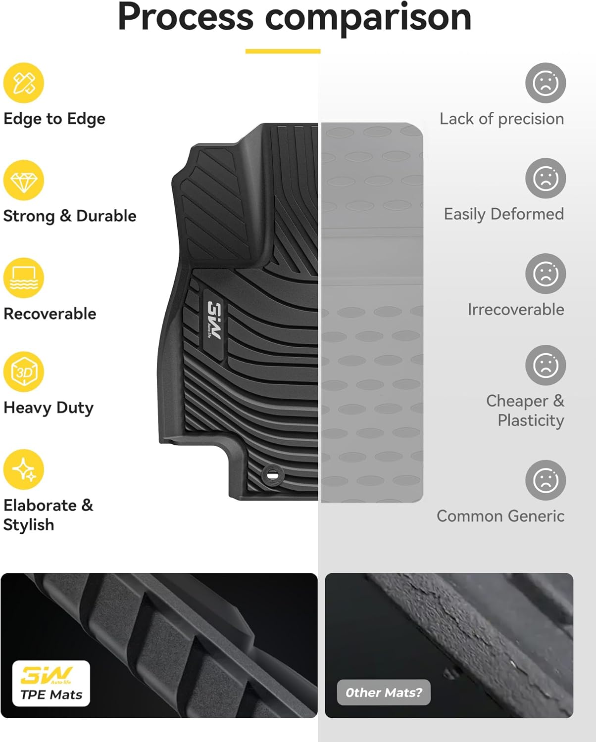 Thumbnail 6 de 3W 3D-Scanned TPE Floor Mats for 2024–2026 Toyota Grand Highlander (7-Seat, Hybrid Included) + Trunk Mat & Seat Back Covers