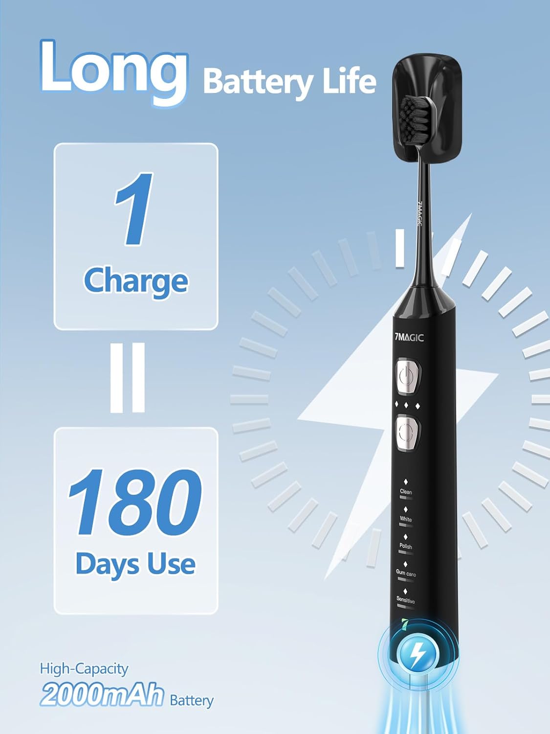 Detalle 2 de 7MAGIC Sonic Electric Toothbrush for Adults and Kids — 180-Day Runtime, 42,000 VPM, 5 Modes, 3 Intensities, 8 Brush Heads
