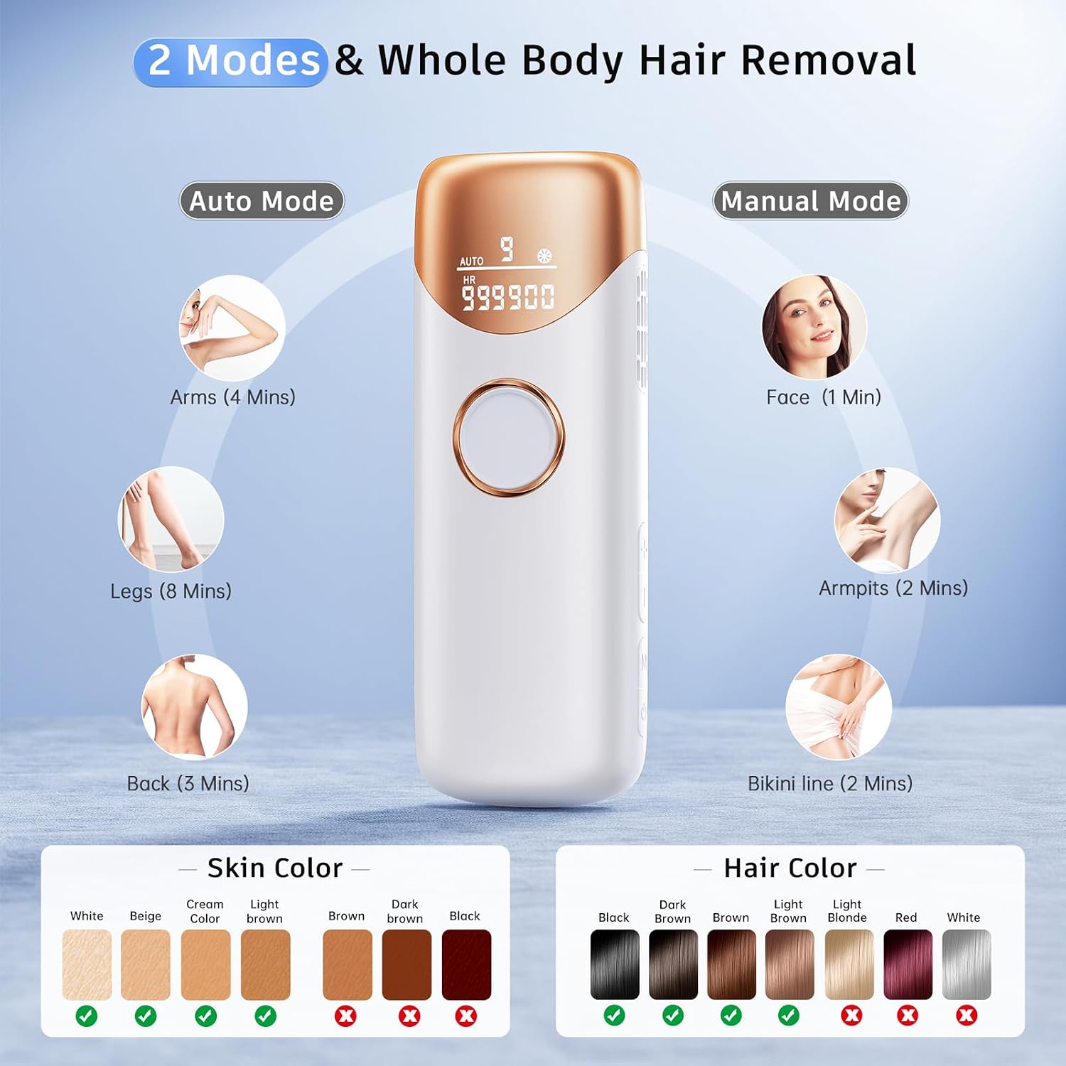 Detalle de Ubroo IPL Hair Removal Device 3-in-1 🪒