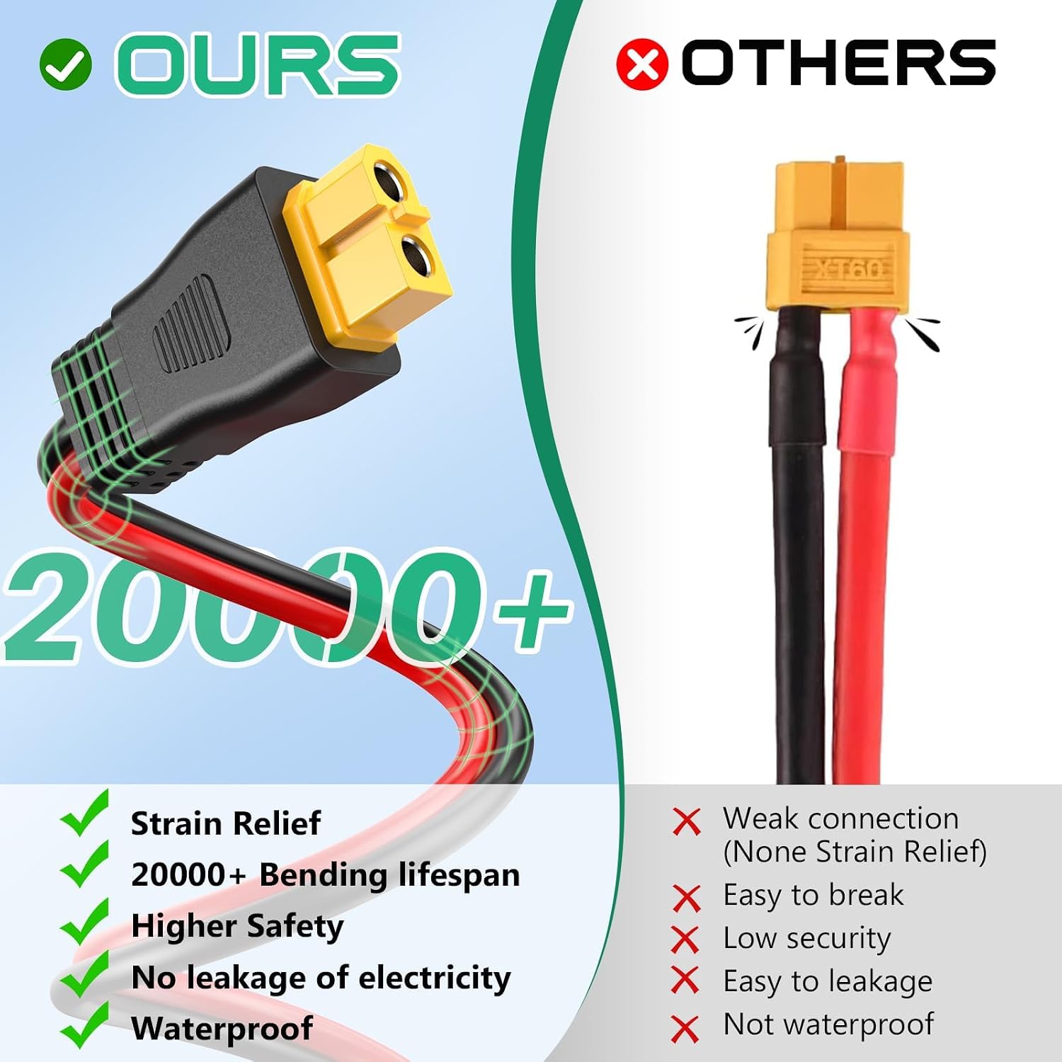 Detalle de Hiutgowt XT60 solar extension cable 10AWG