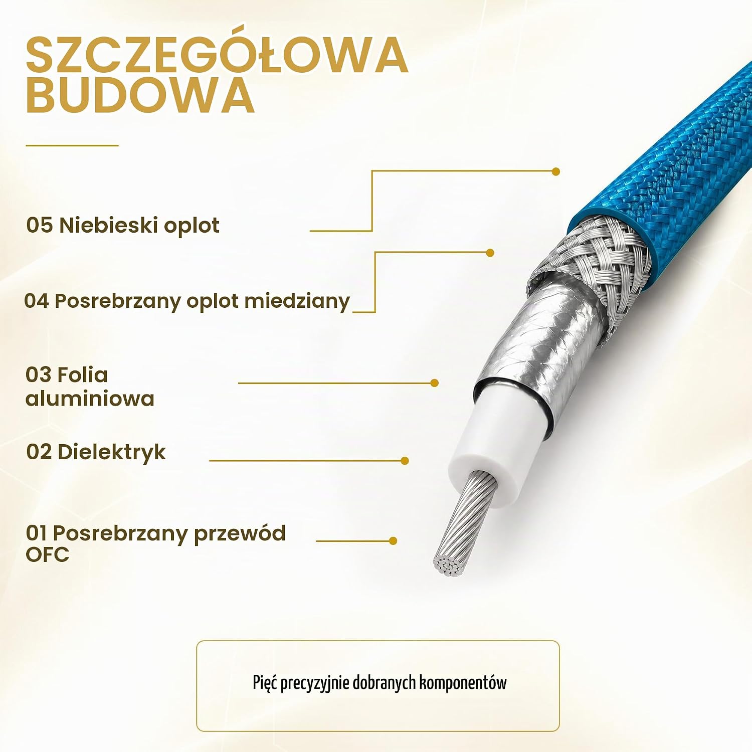 Detalle 2 de Oehlbach NF 113 DI 50 – cyfrowy kabel koncentryczny RCA 75 omów, 50 cm
