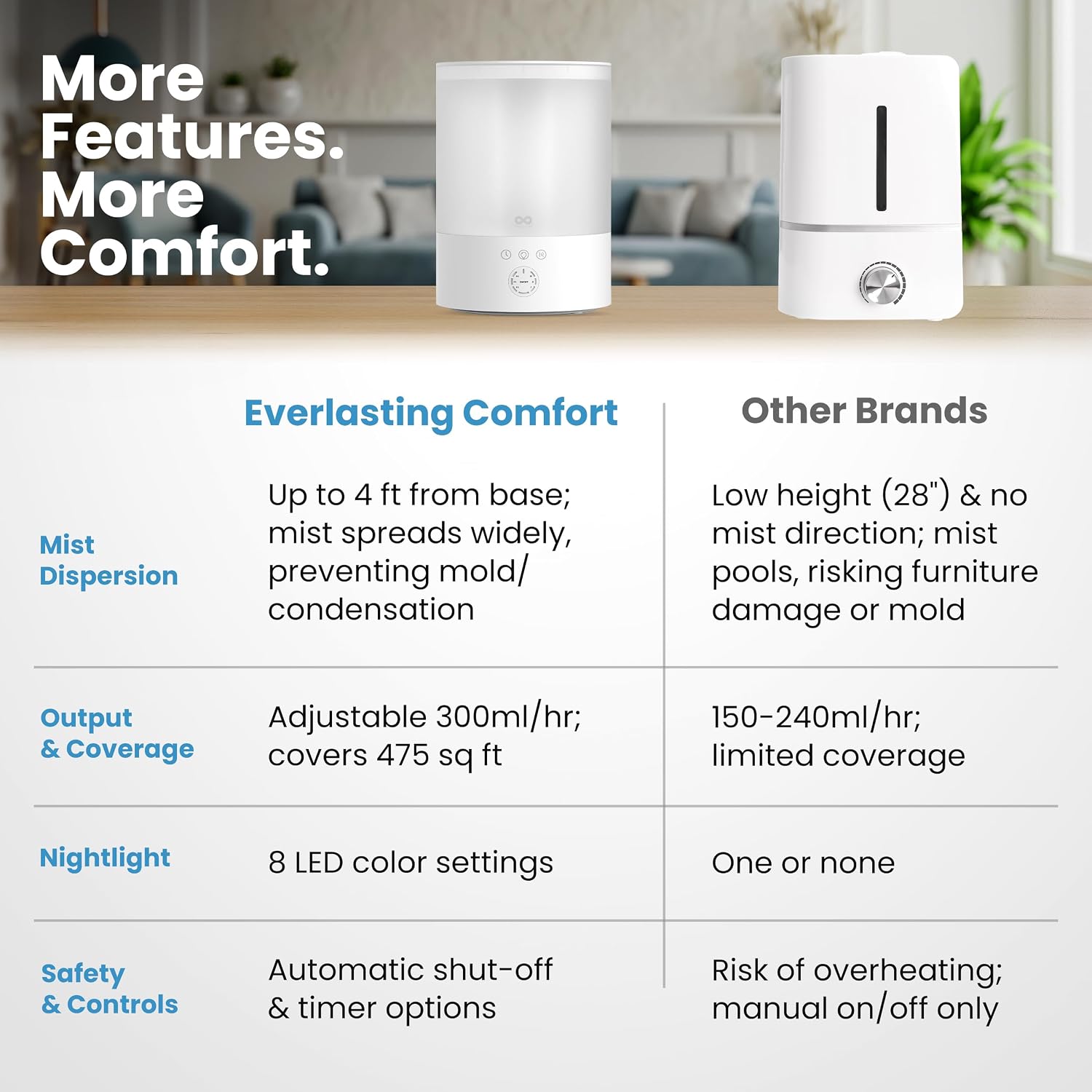 Detalle de Everlasting Comfort 2.5L Top Fill Humidifier for Bedroom 💧