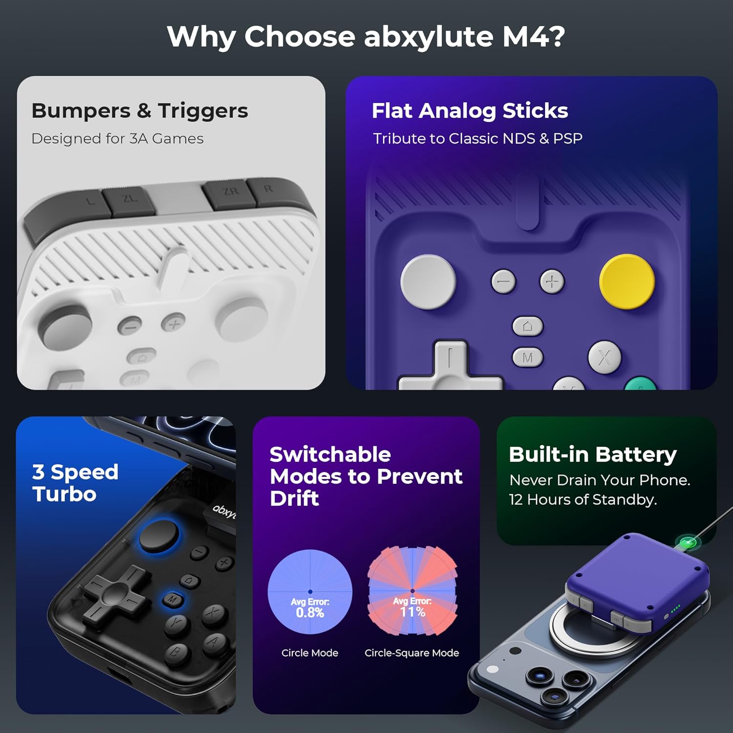 Detalle de abxylute M4 Snap-On Mobile Gaming Controller for Android & iPhone