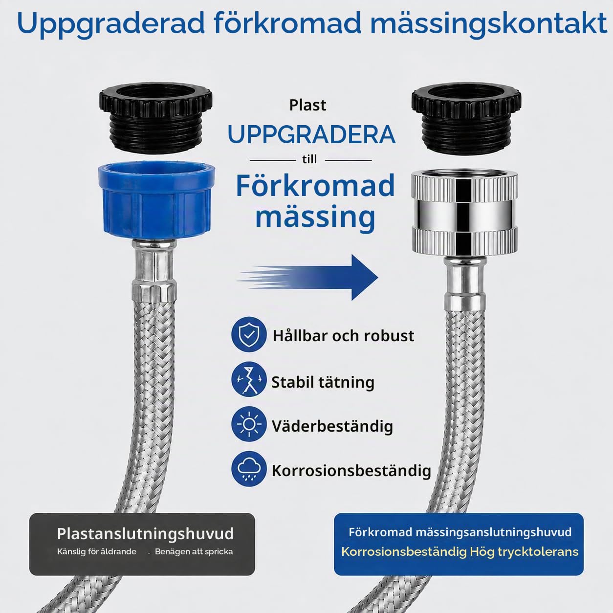 Detalle de Uharbour vattentrycksmätare med dubbelskala, 0–11 bar och 0–160 psi
