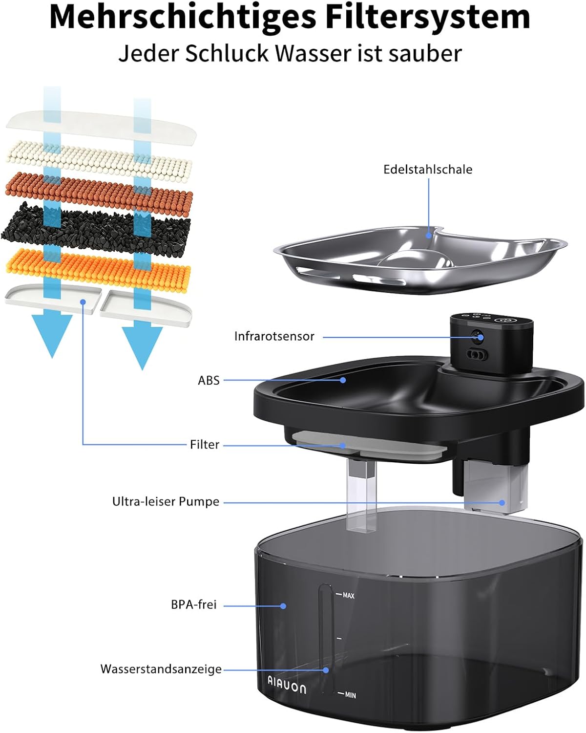 Thumbnail 6 de Katzenbrunnen kabellos 3,5 L – Drahtloser Trinkbrunnen mit Sensor, 3 Modi, Edelstahl-Schale, leise und batteriebetrieben (Schwarz + 2 Filter)
