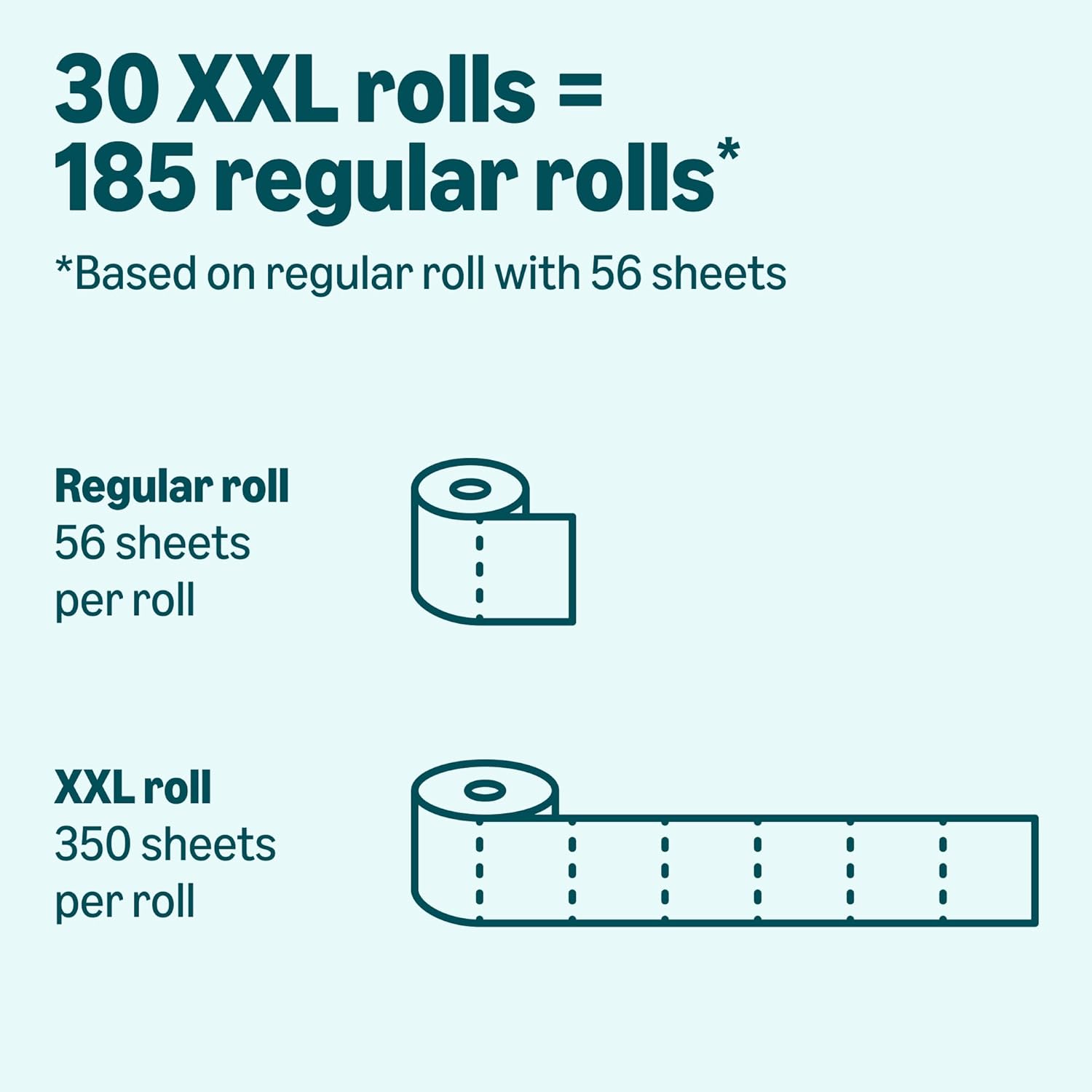 Thumbnail 3 de Amazon Basics 2-Ply Toilet Paper, 30 Rolls