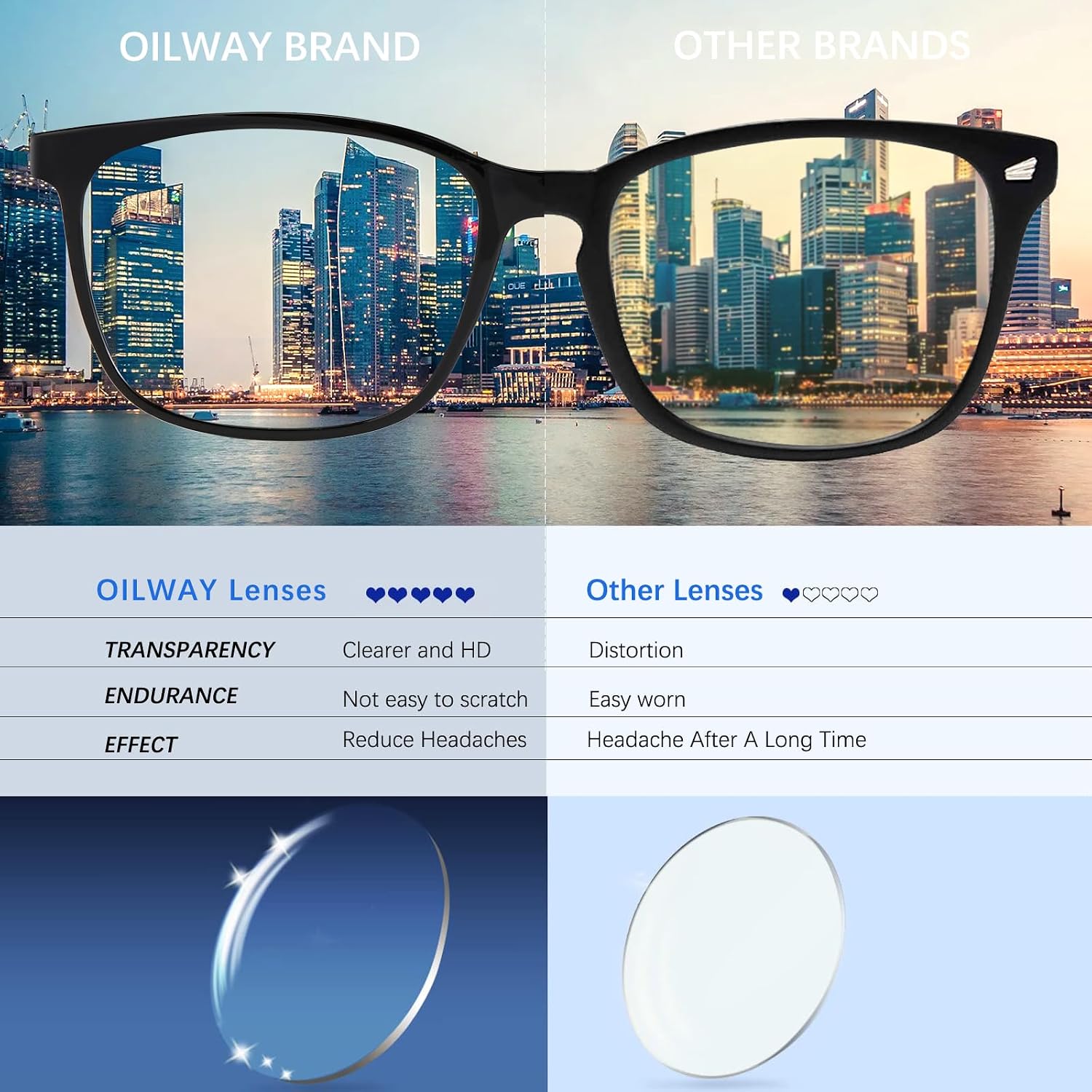 Detalle de Oilway Blue-Light Blocking Glasses: Anti-Eyestrain Computer/Phone/TV Glasses