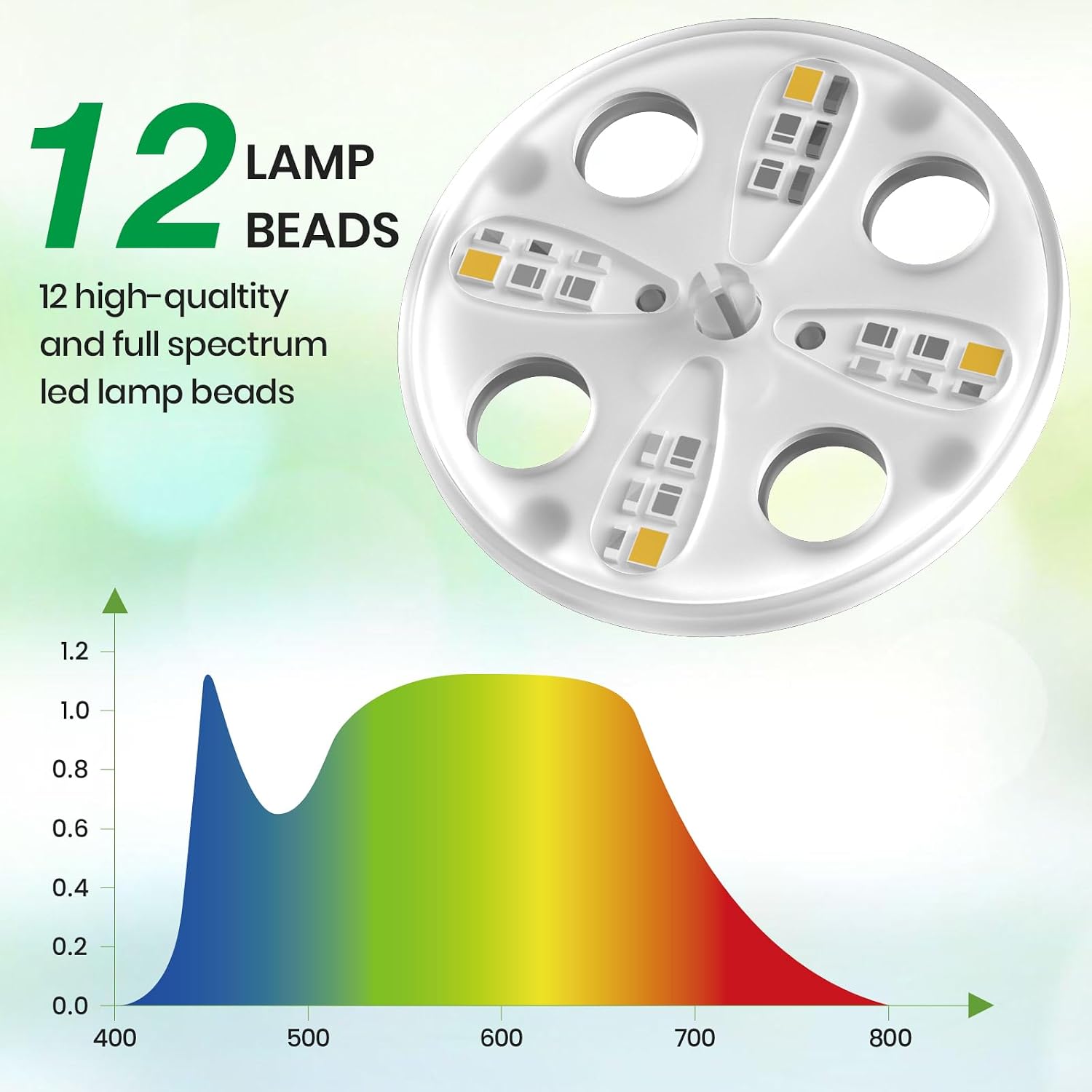 Detalle de Bonviee No1 Seed Starter Trays, 60 Cells, 12-LED Grow Lights, Clear 5-Pack